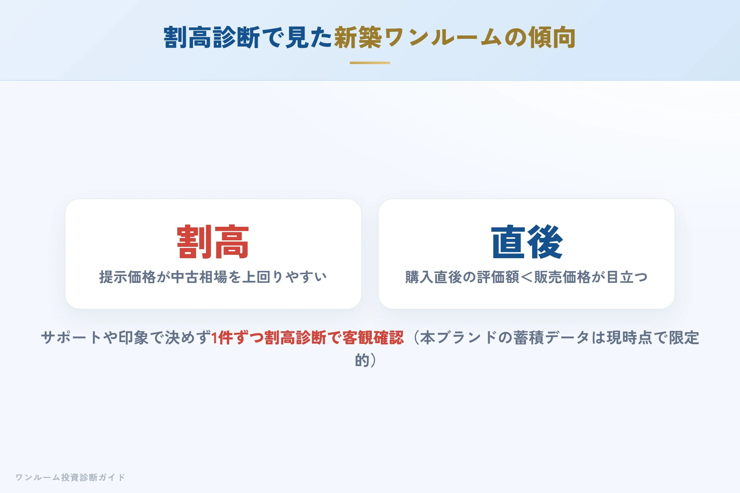 当サイトの割高診断で見た新築ワンルームの傾向