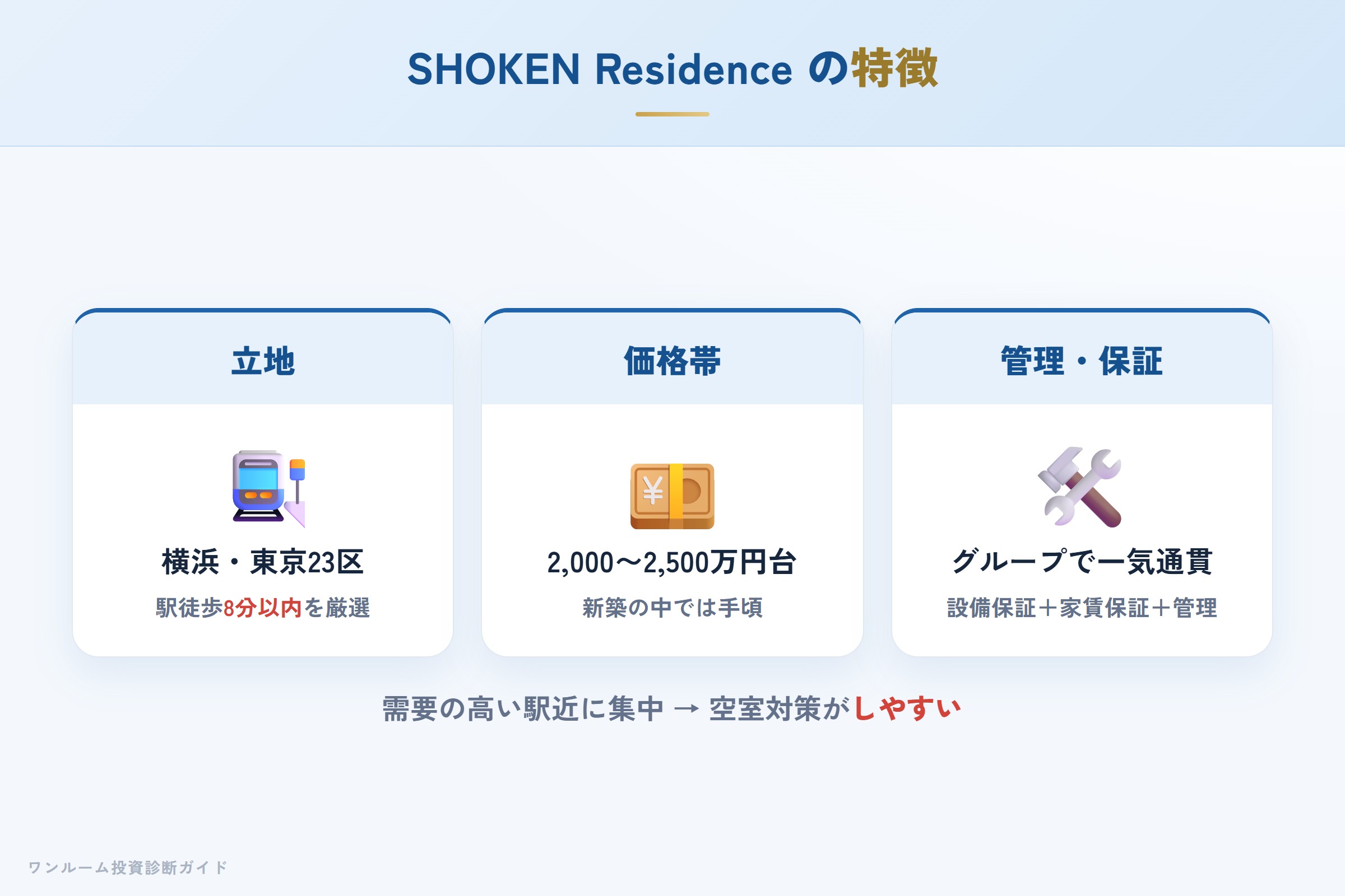 ショーケンレジデンスの特徴（エリア・価格帯・管理）