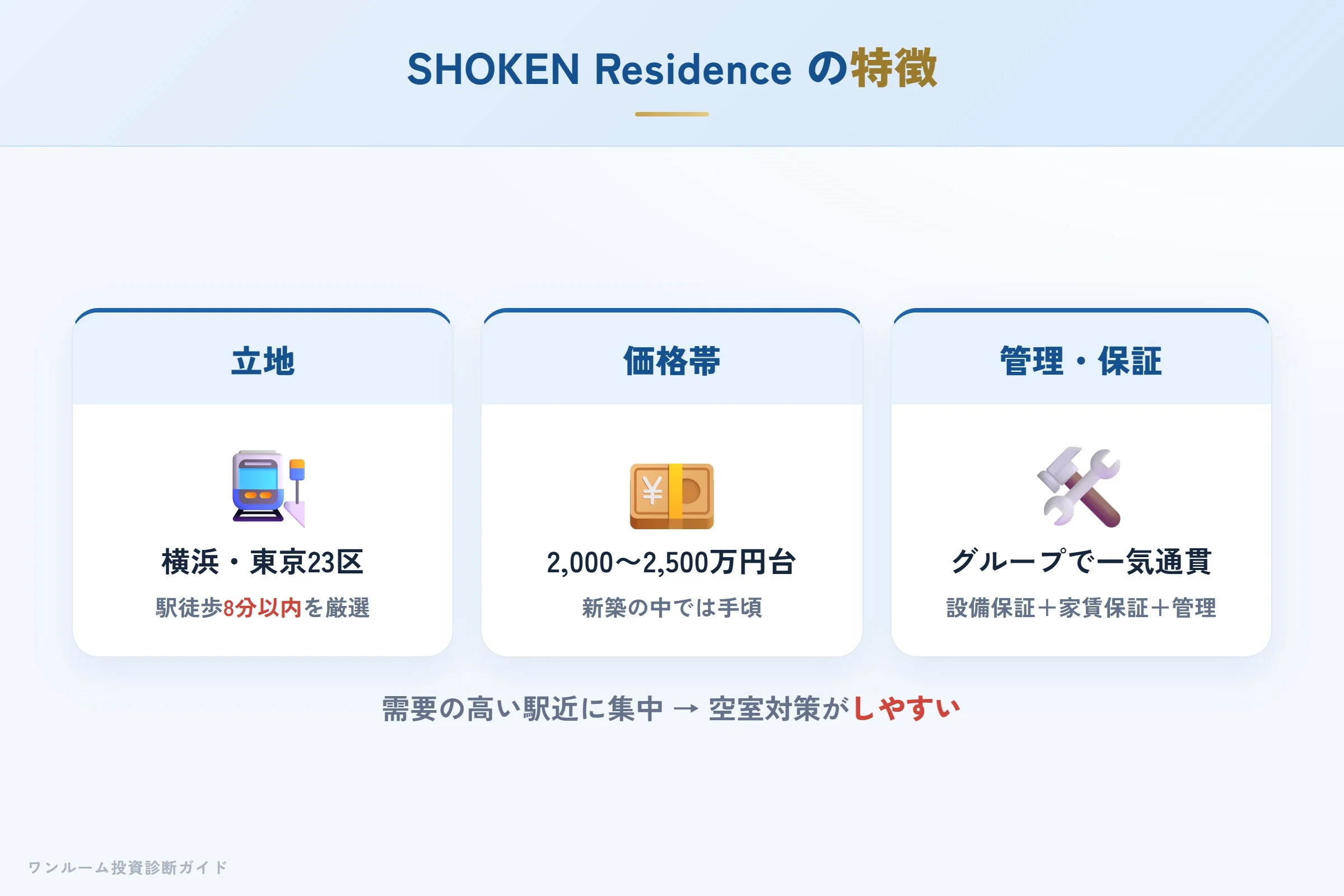 ショーケンレジデンスの特徴（エリア・価格帯・管理）