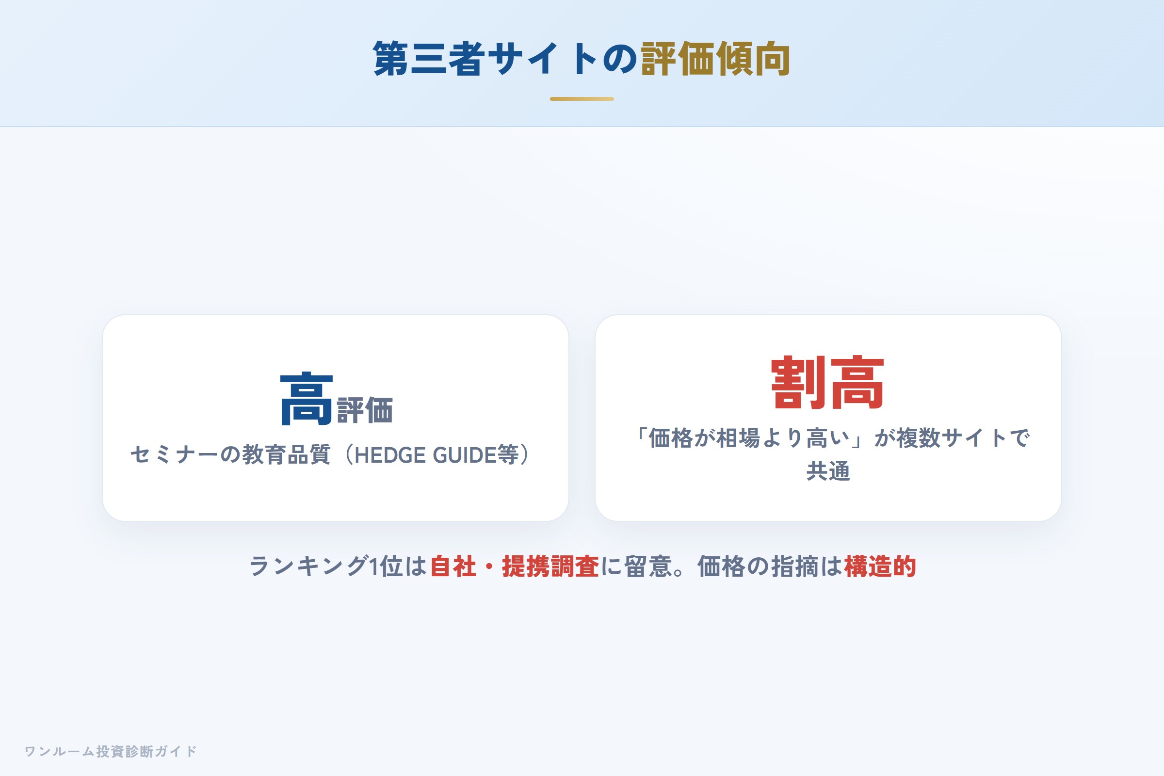 第三者サイトの評価傾向（セミナー高評価・価格に指摘）