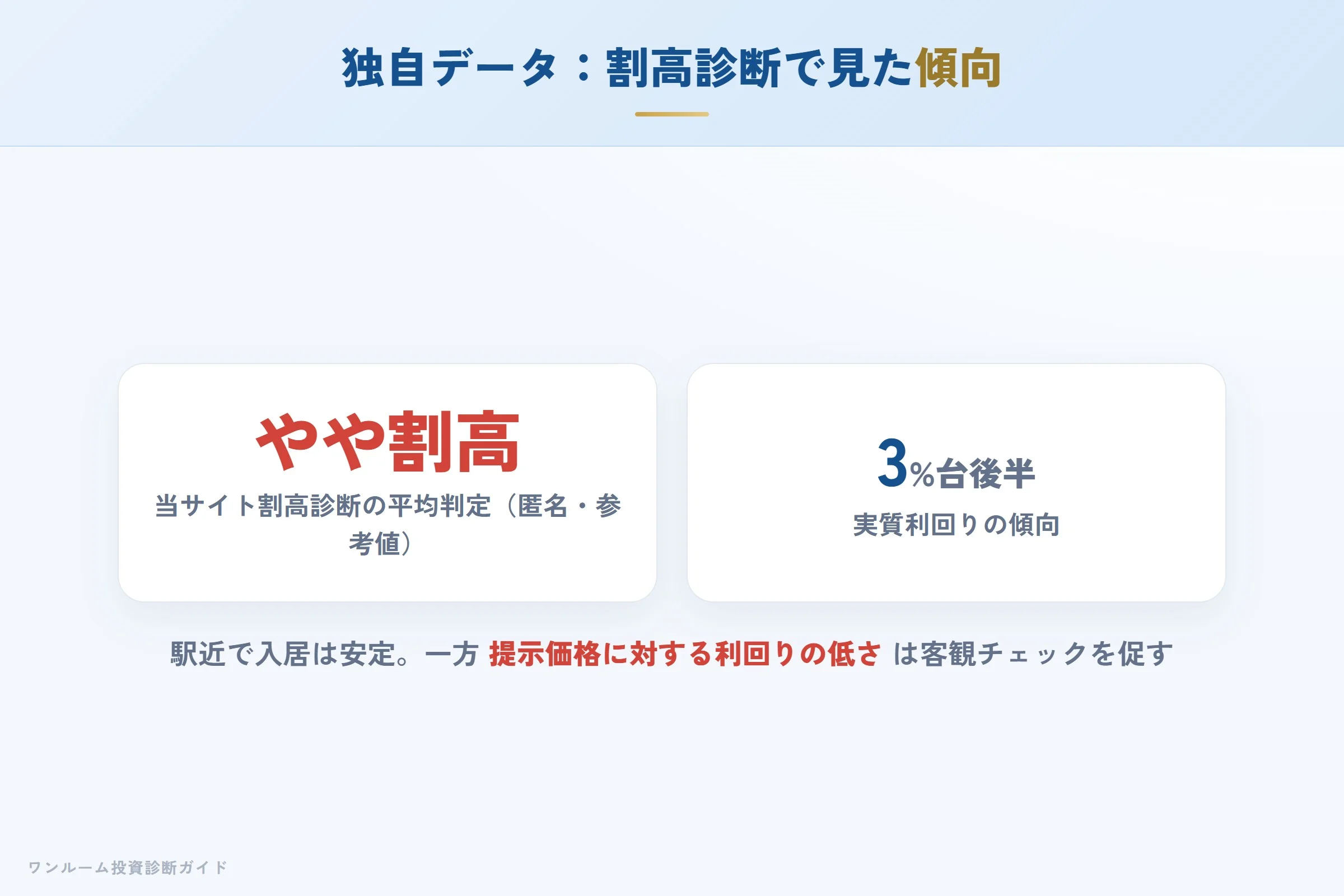 自社の割高診断で見た湘建物件の傾向（匿名集計）