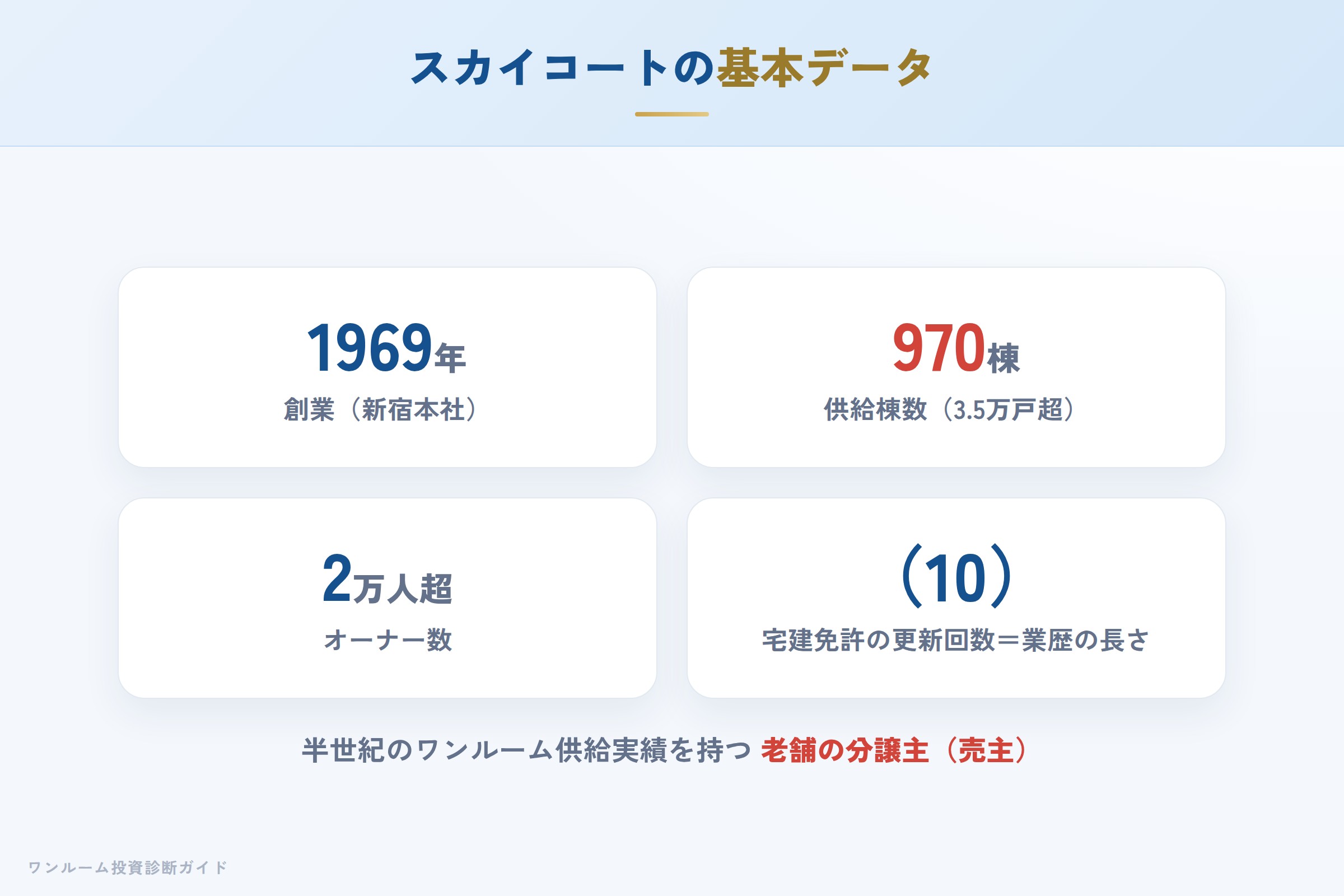 スカイコートの会社概要（創業・供給実績・オーナー数）