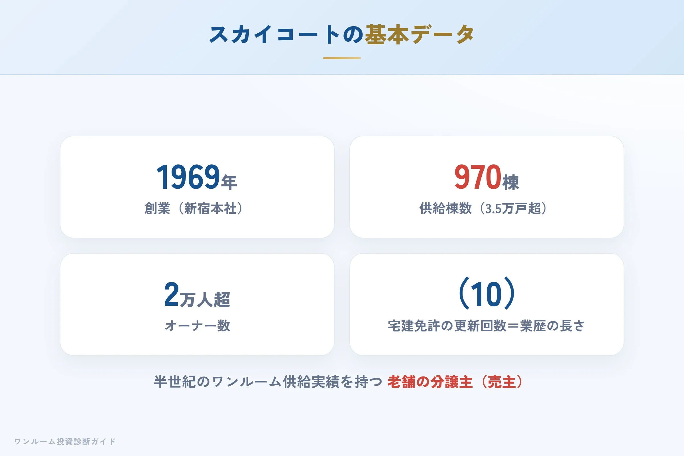 スカイコートの会社概要（創業・供給実績・オーナー数）