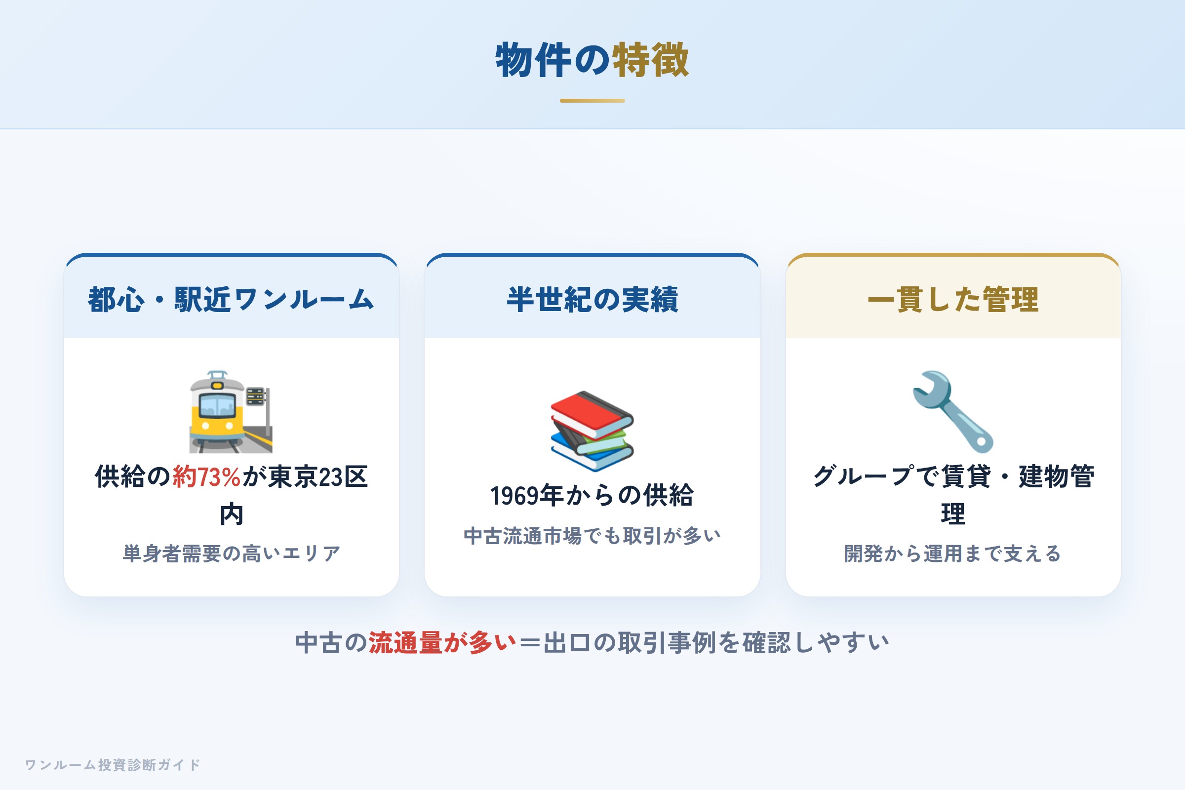スカイコートの物件の特徴（都心ワンルーム・首都圏・中古流通）