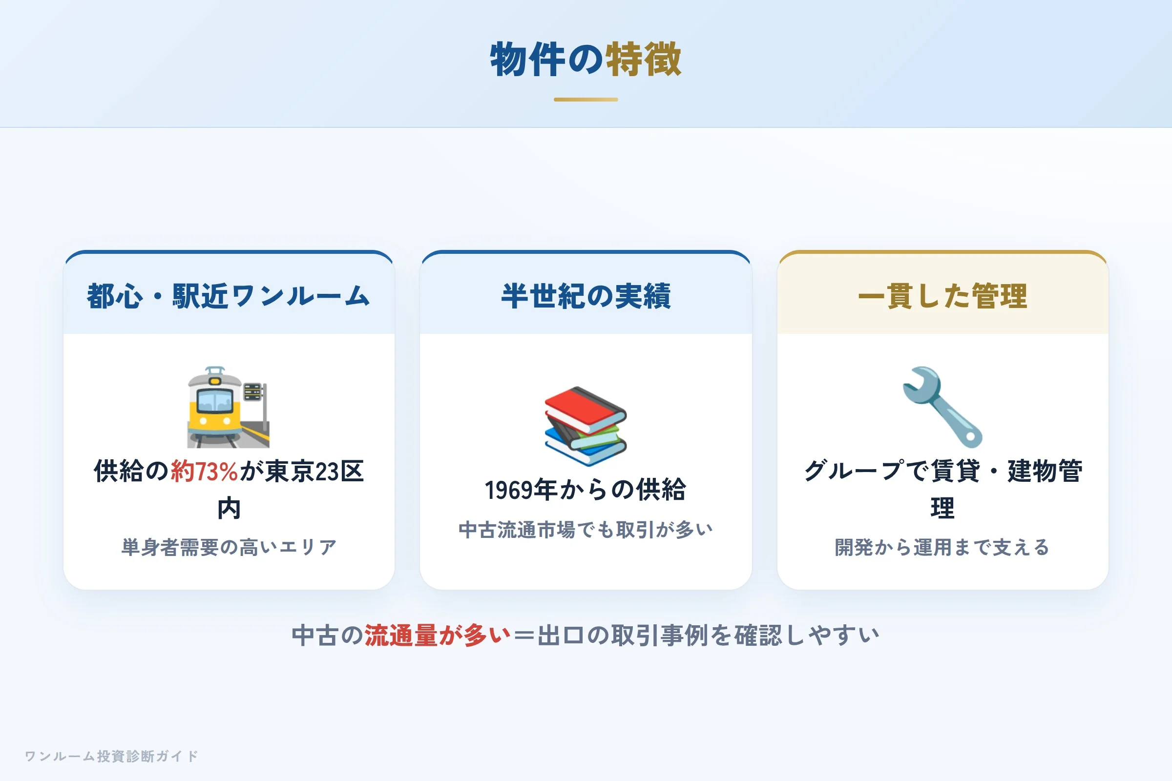 スカイコートの物件の特徴（都心ワンルーム・首都圏・中古流通）