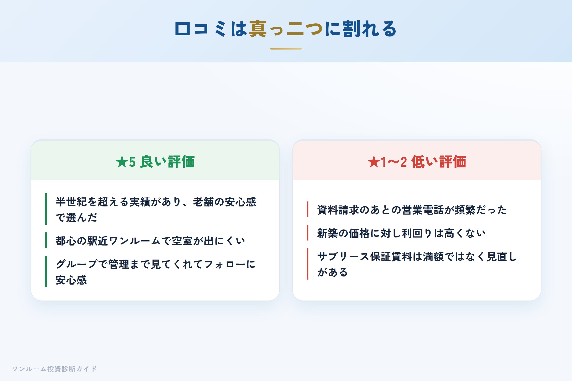 スカイコートの良い口コミと悪い口コミの対比