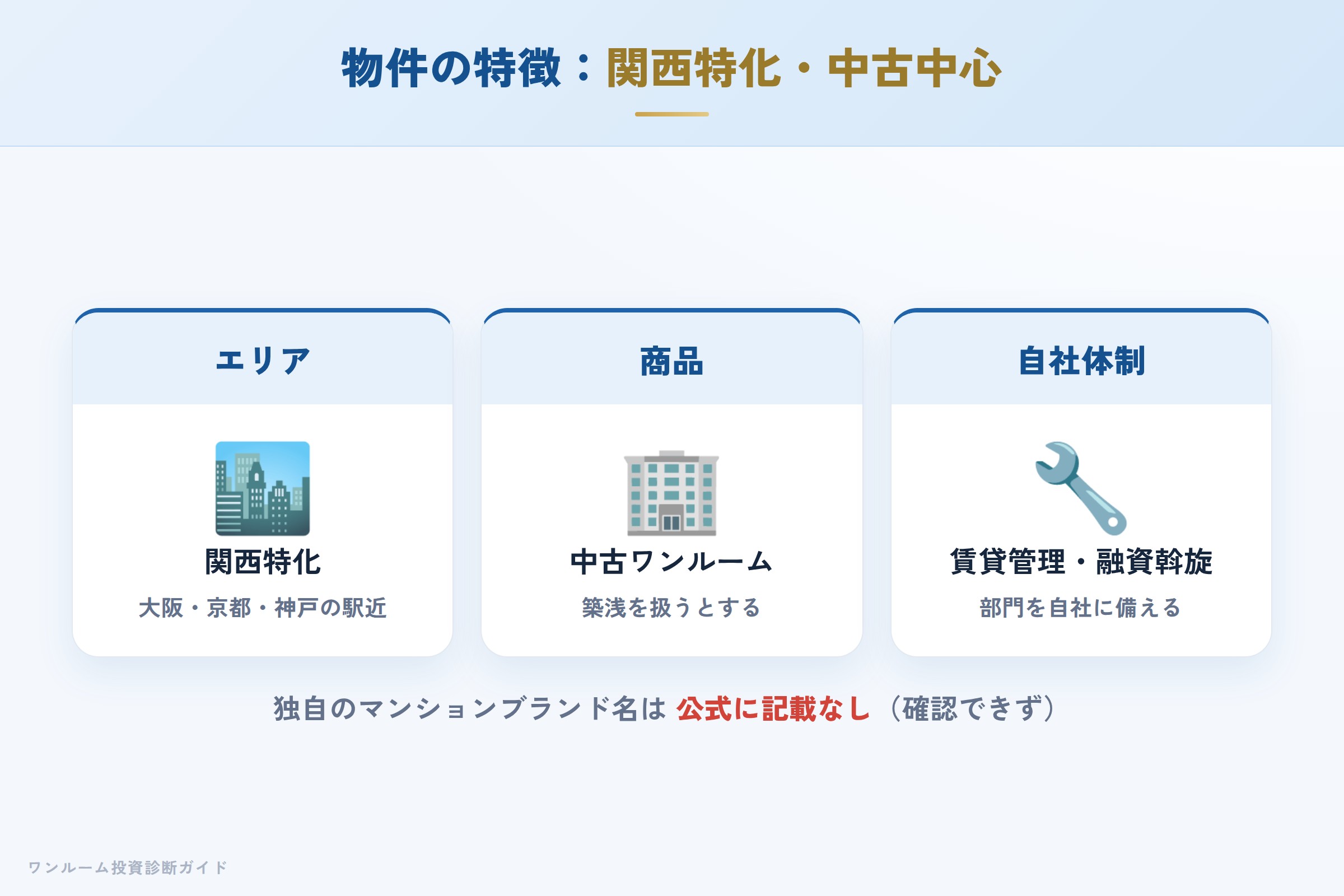ソヴリックコーポレーションの物件の特徴（関西特化・中古ワンルーム）