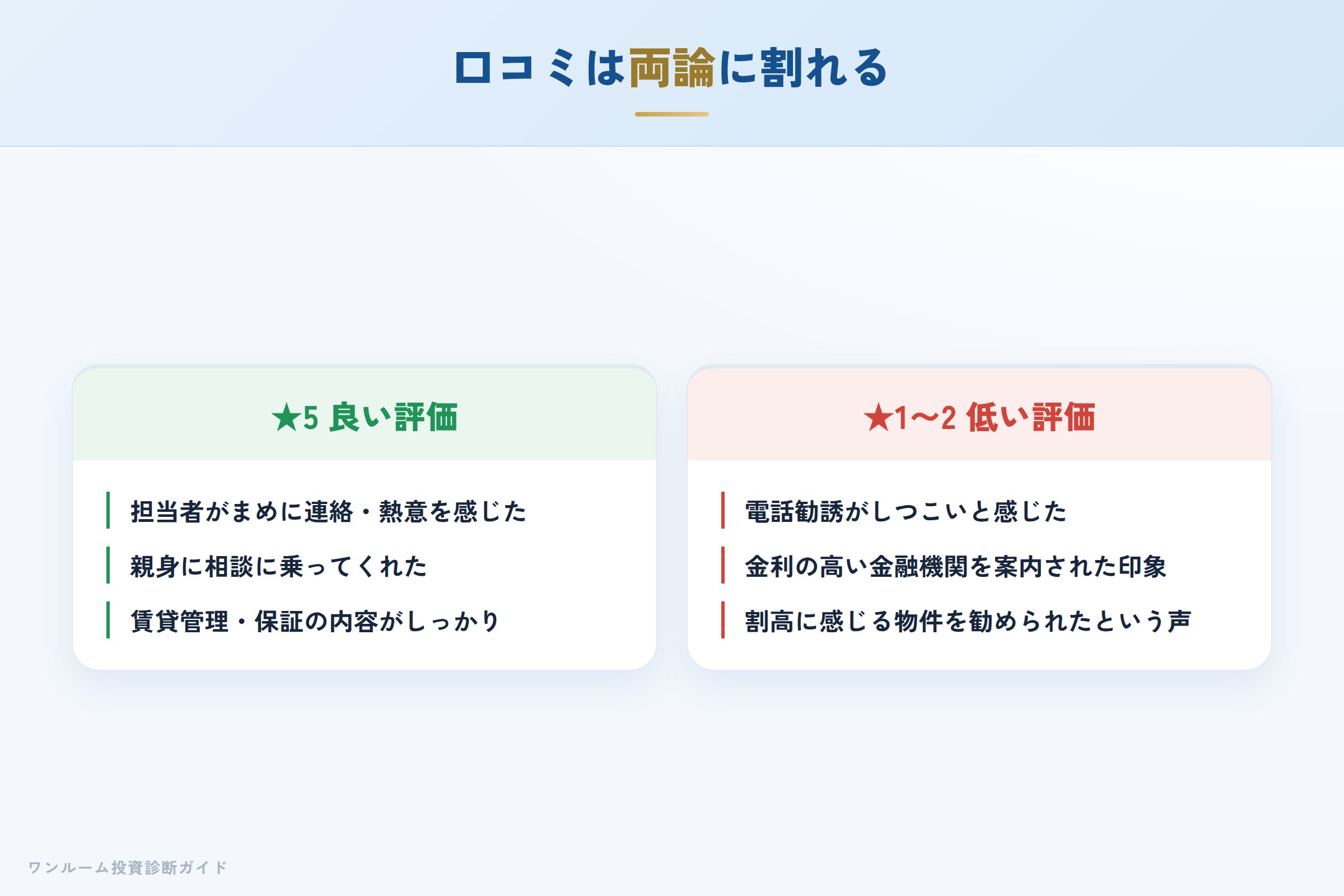 株式会社ソヴリックコーポレーションの良い口コミと悪い口コミの対比