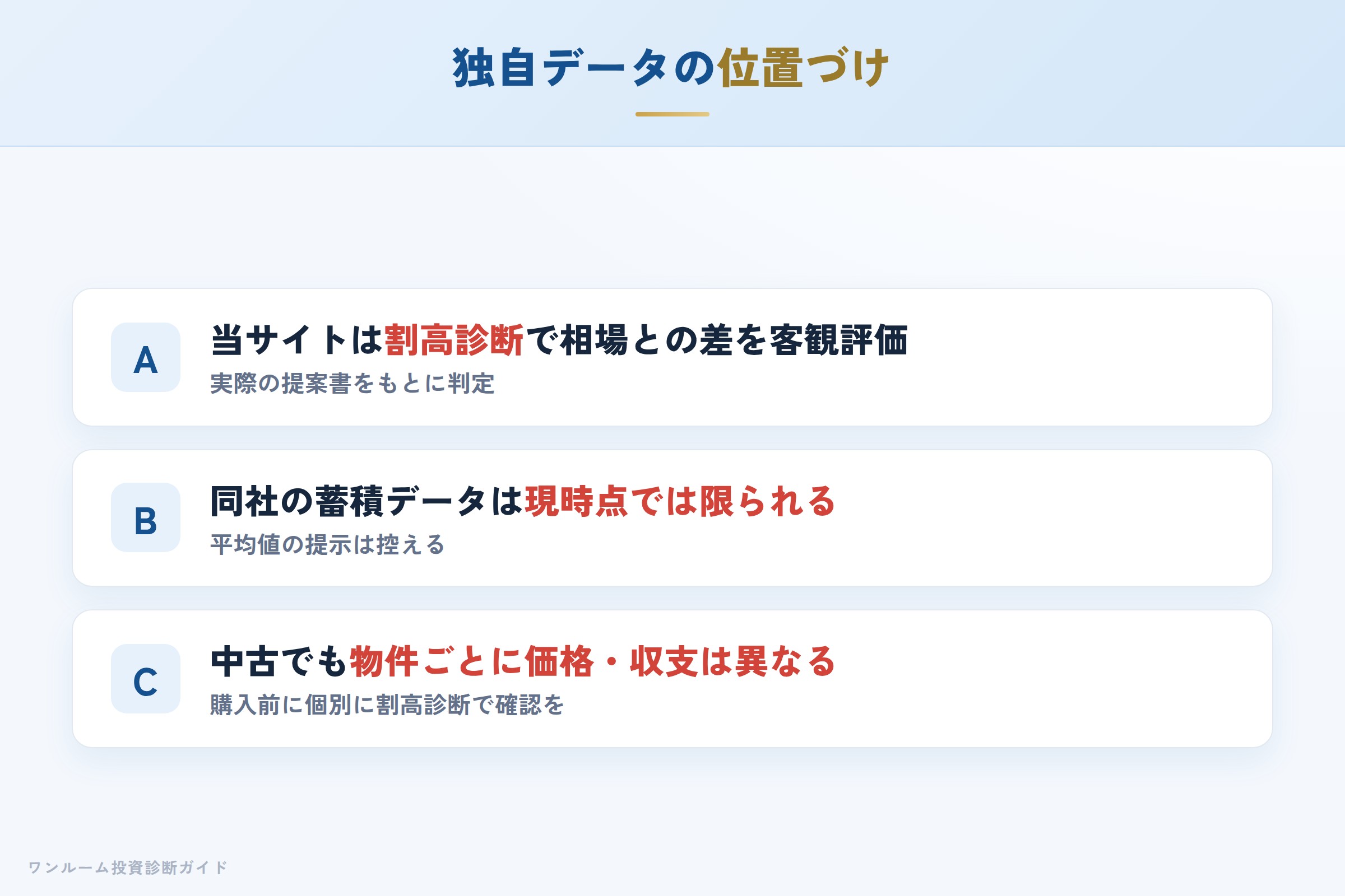 当サイトの割高診断で物件個別の妥当性を確認するイメージ