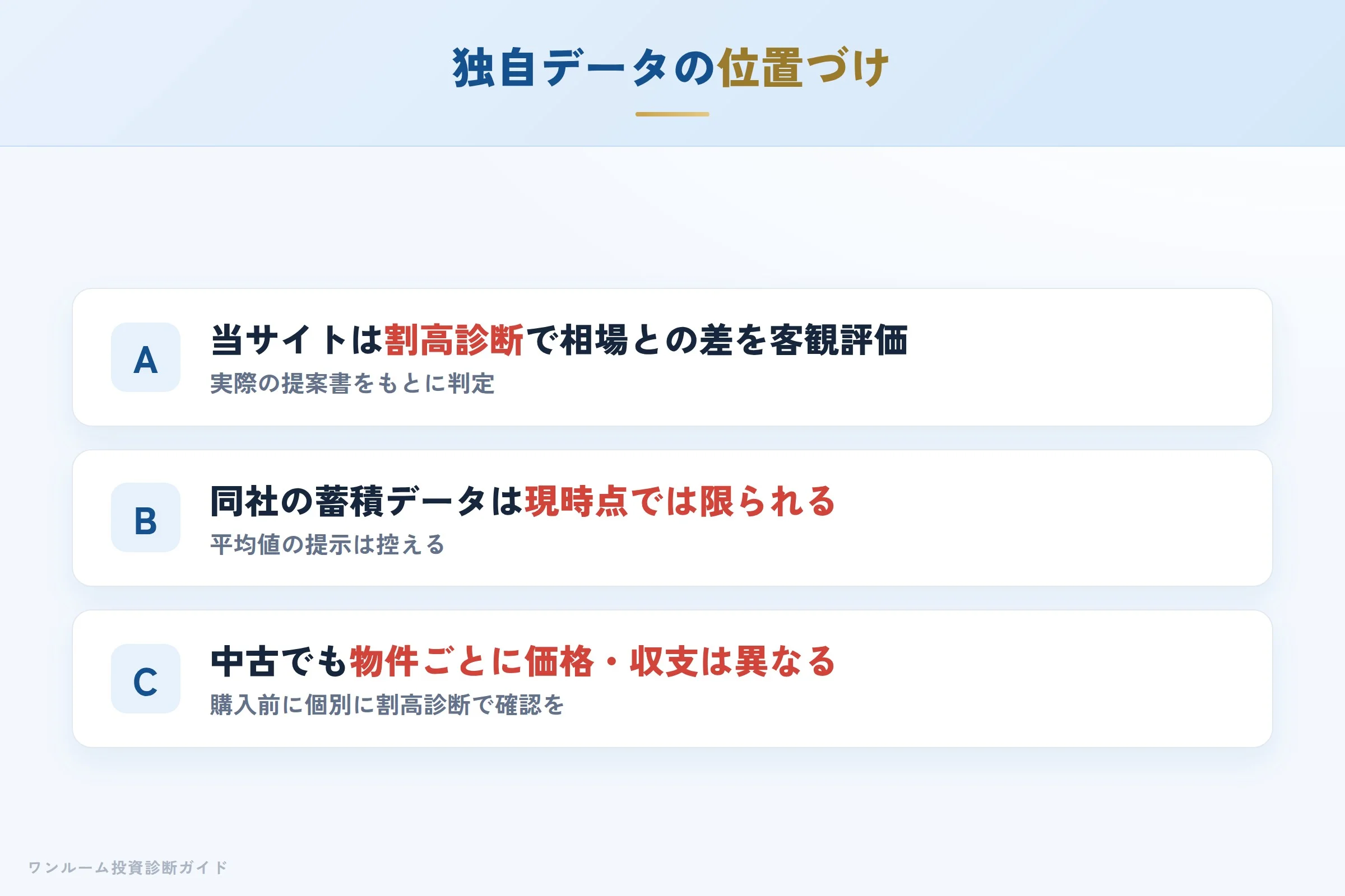 当サイトの割高診断で物件個別の妥当性を確認するイメージ