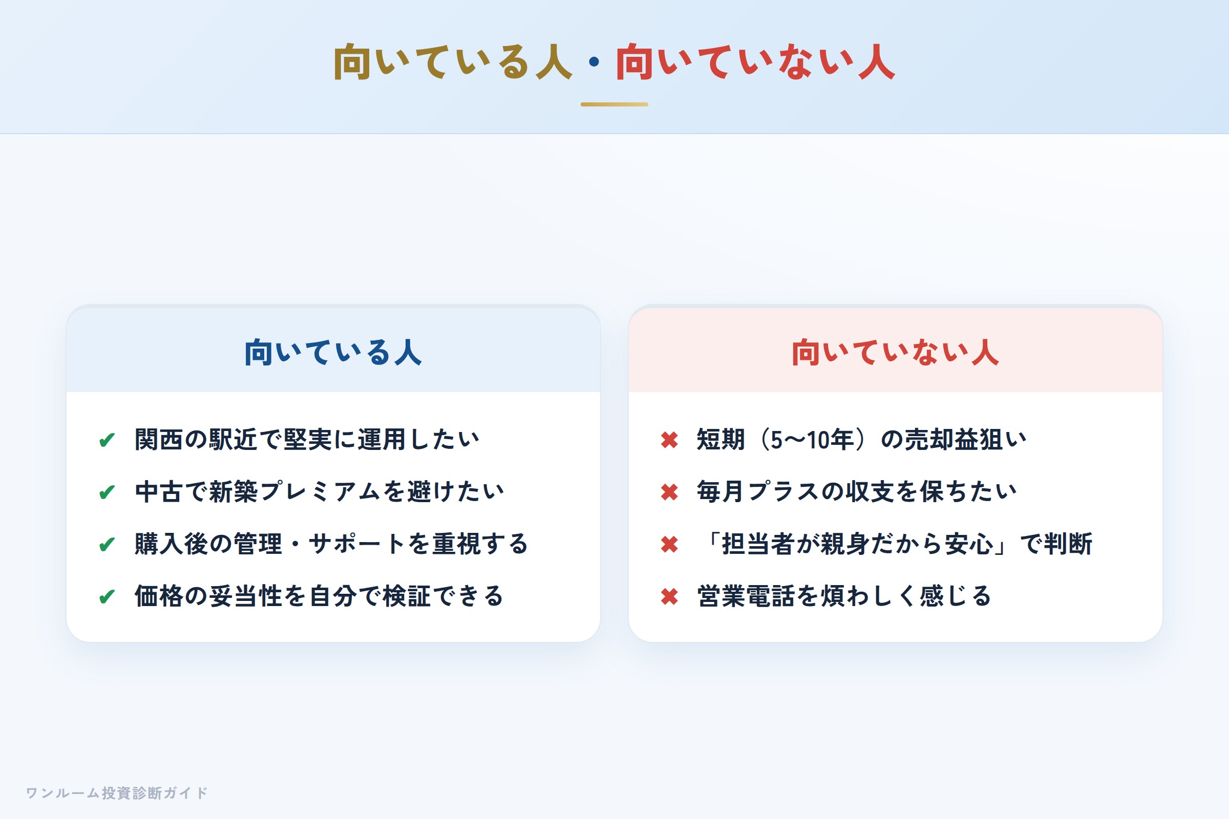 株式会社ソヴリックコーポレーションのワンルーム投資が向いている人・向いていない人