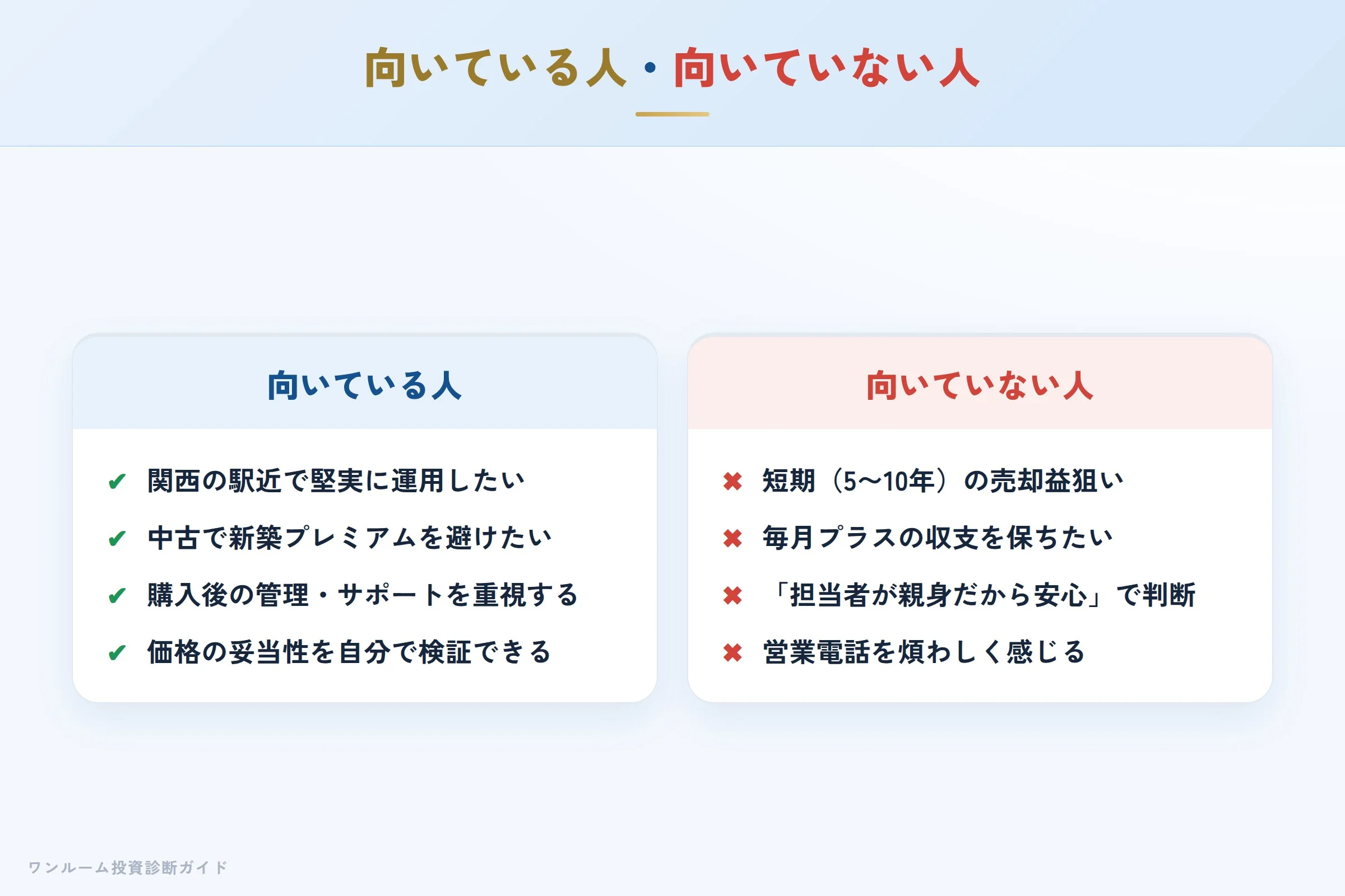 株式会社ソヴリックコーポレーションのワンルーム投資が向いている人・向いていない人