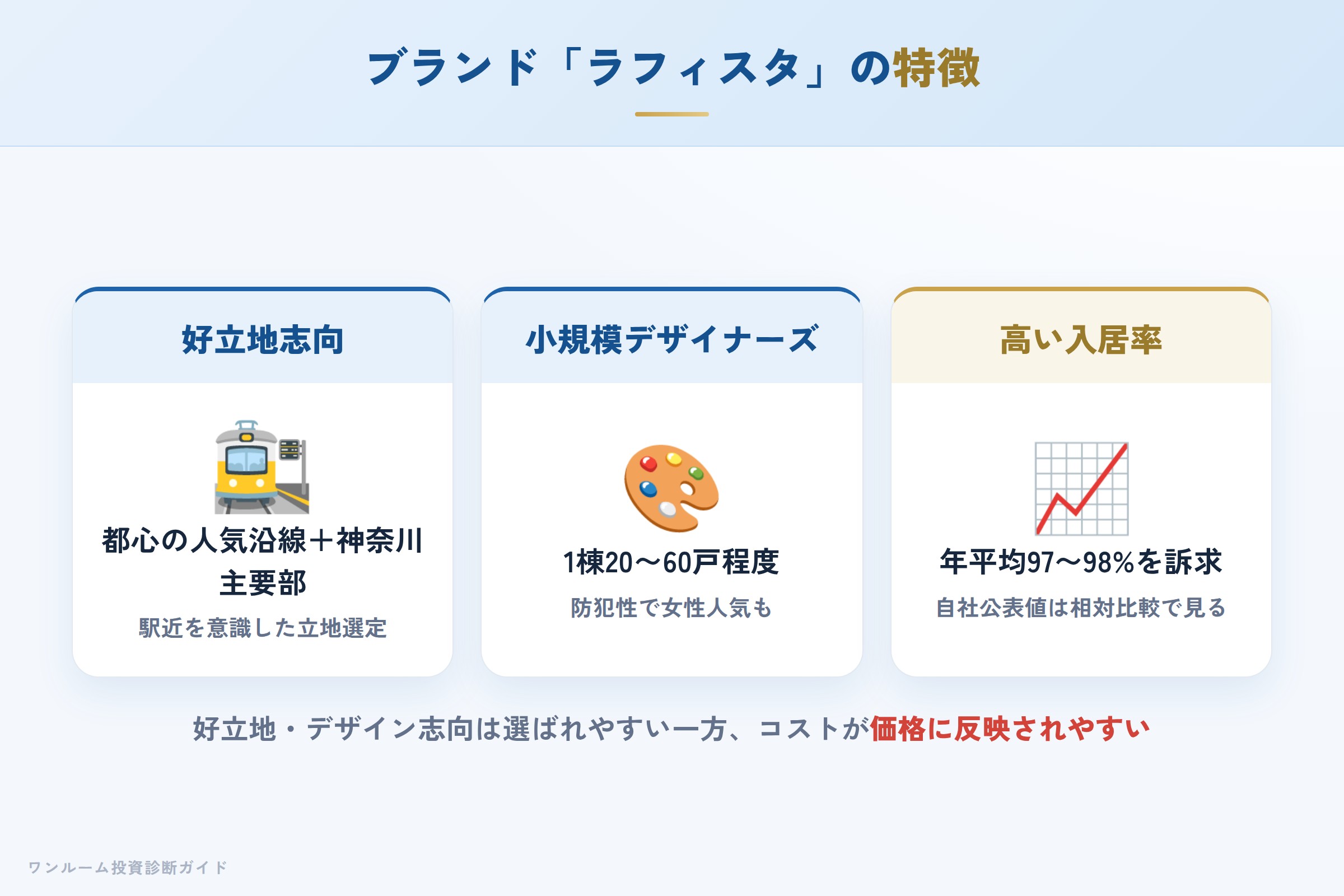 STARTのラフィスタブランドの特徴（立地・デザイン・規模）
