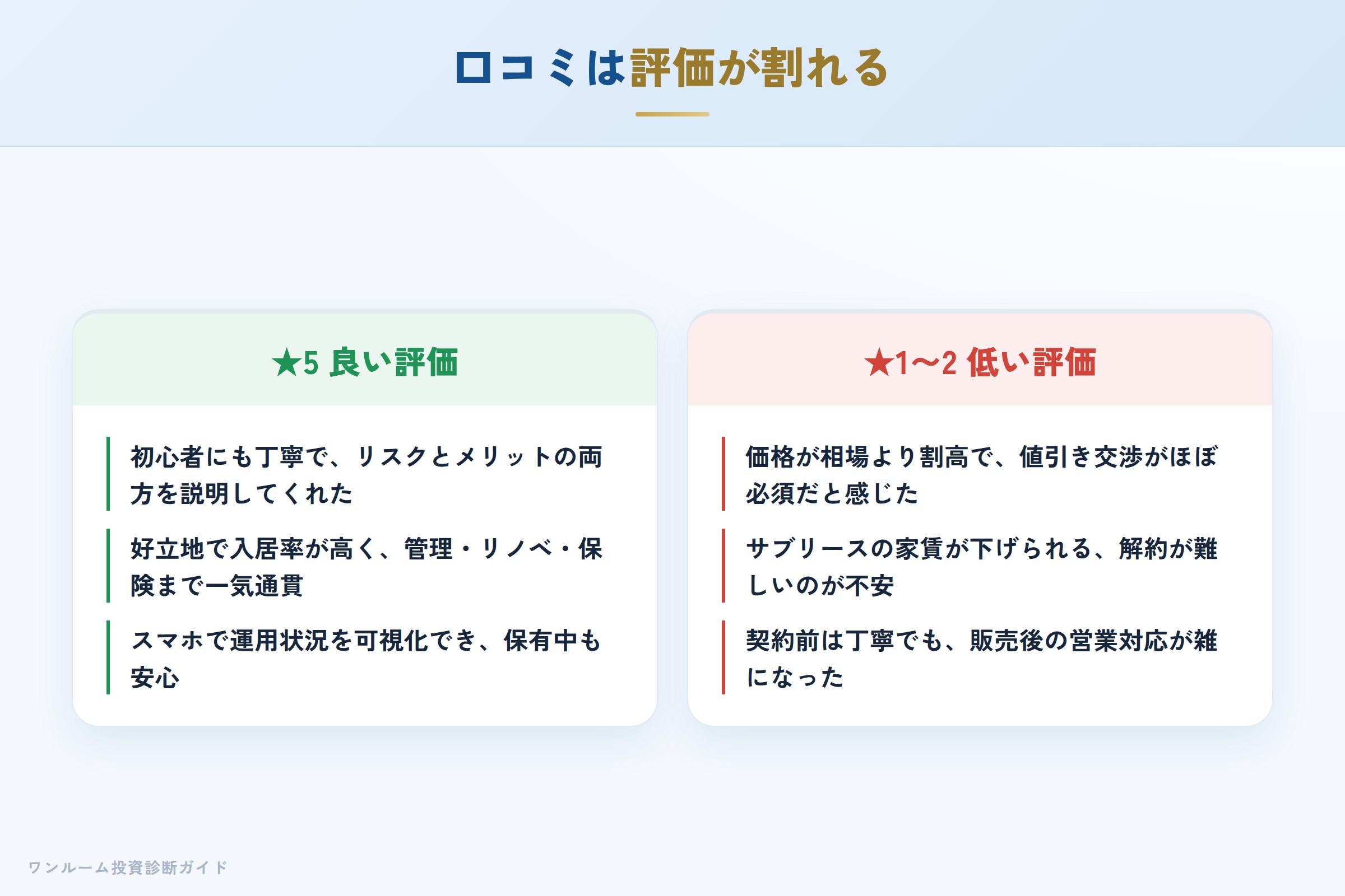 株式会社STARTの良い口コミと悪い口コミの対比