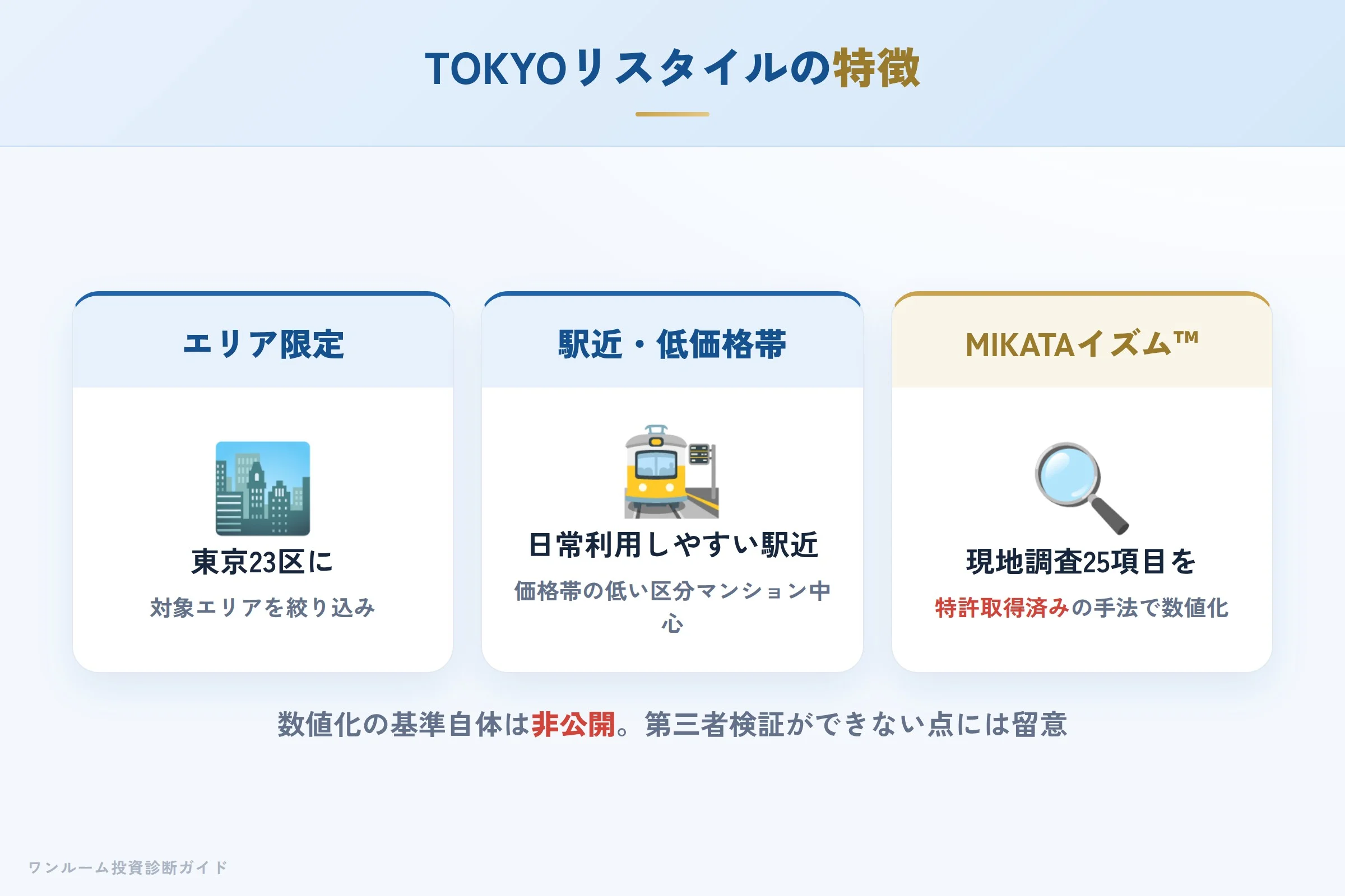 TOKYOリスタイルとMIKATAイズム™の特徴