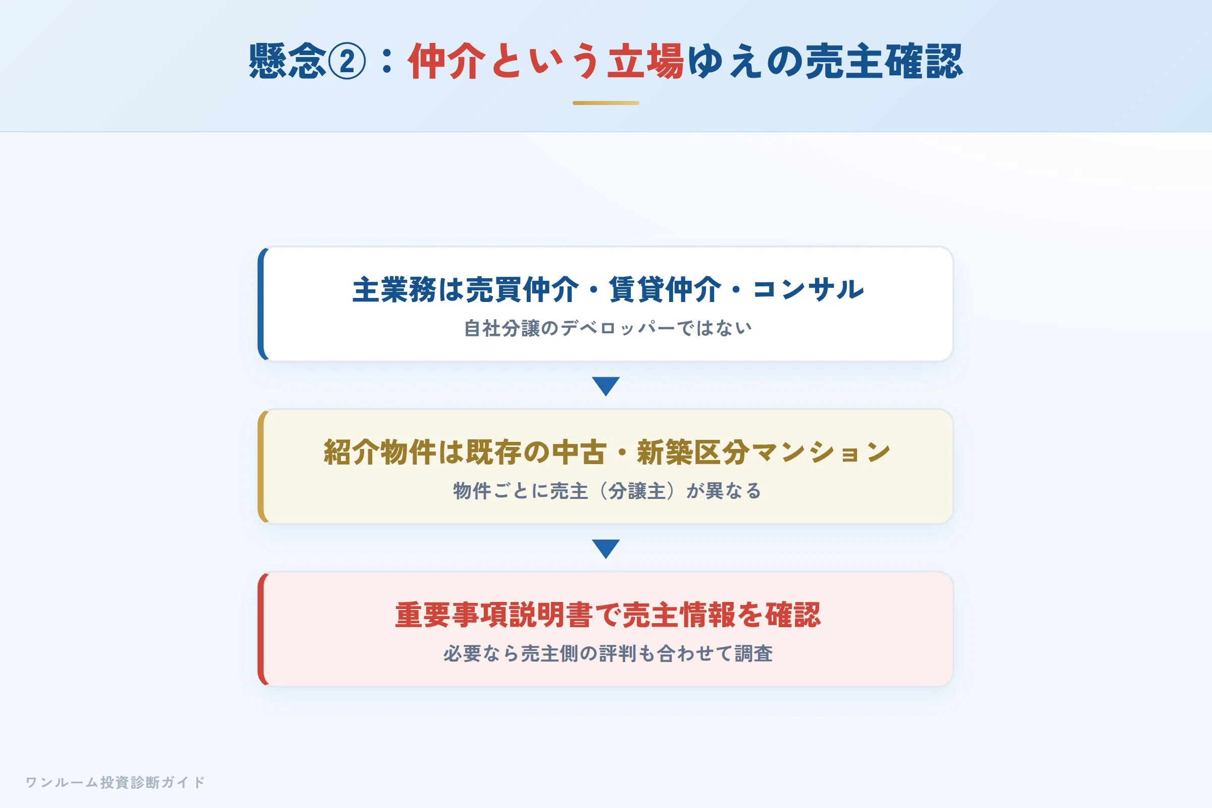 販売立場への懸念