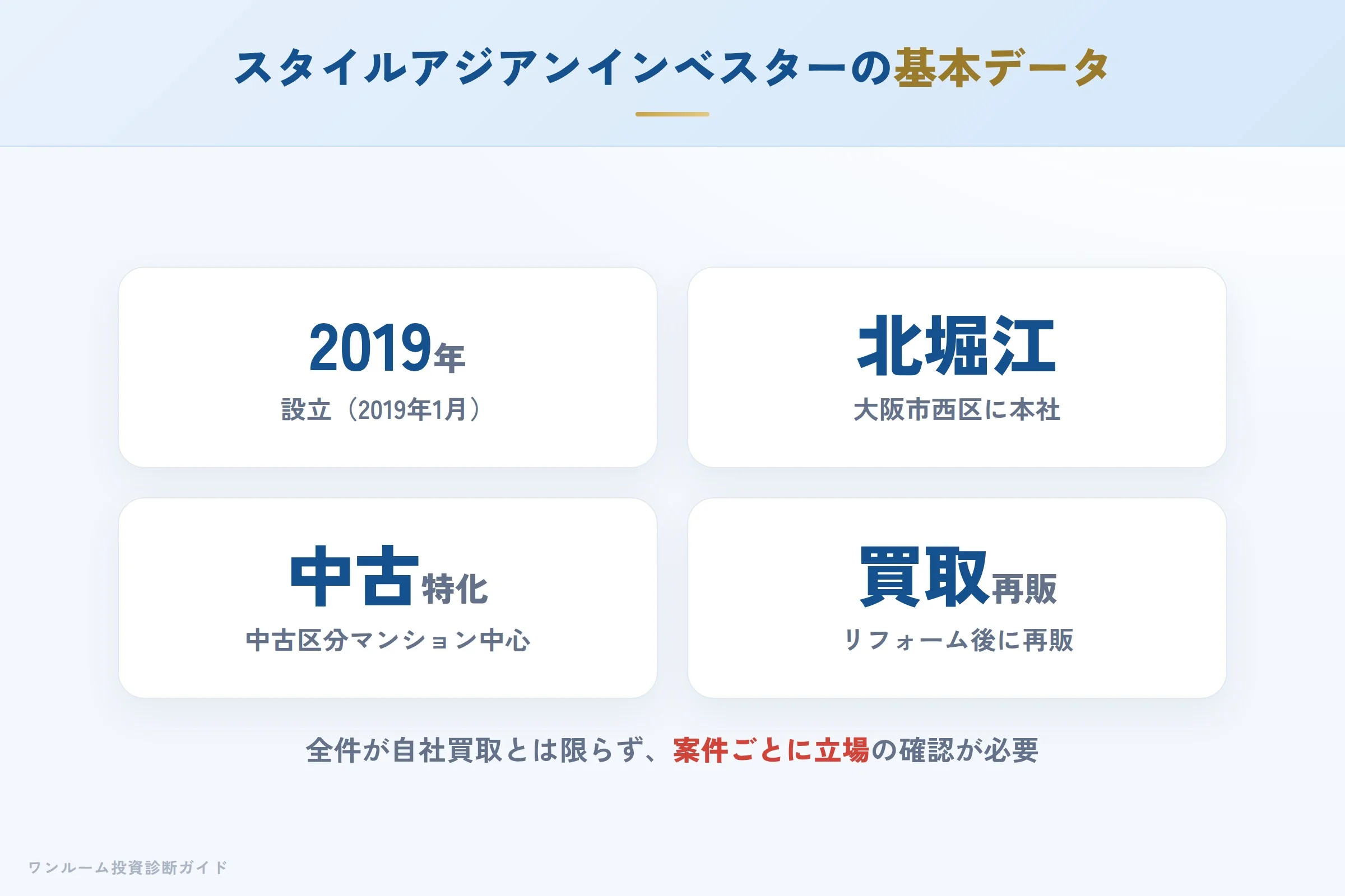 株式会社スタイルアジアンインベスターの会社概要