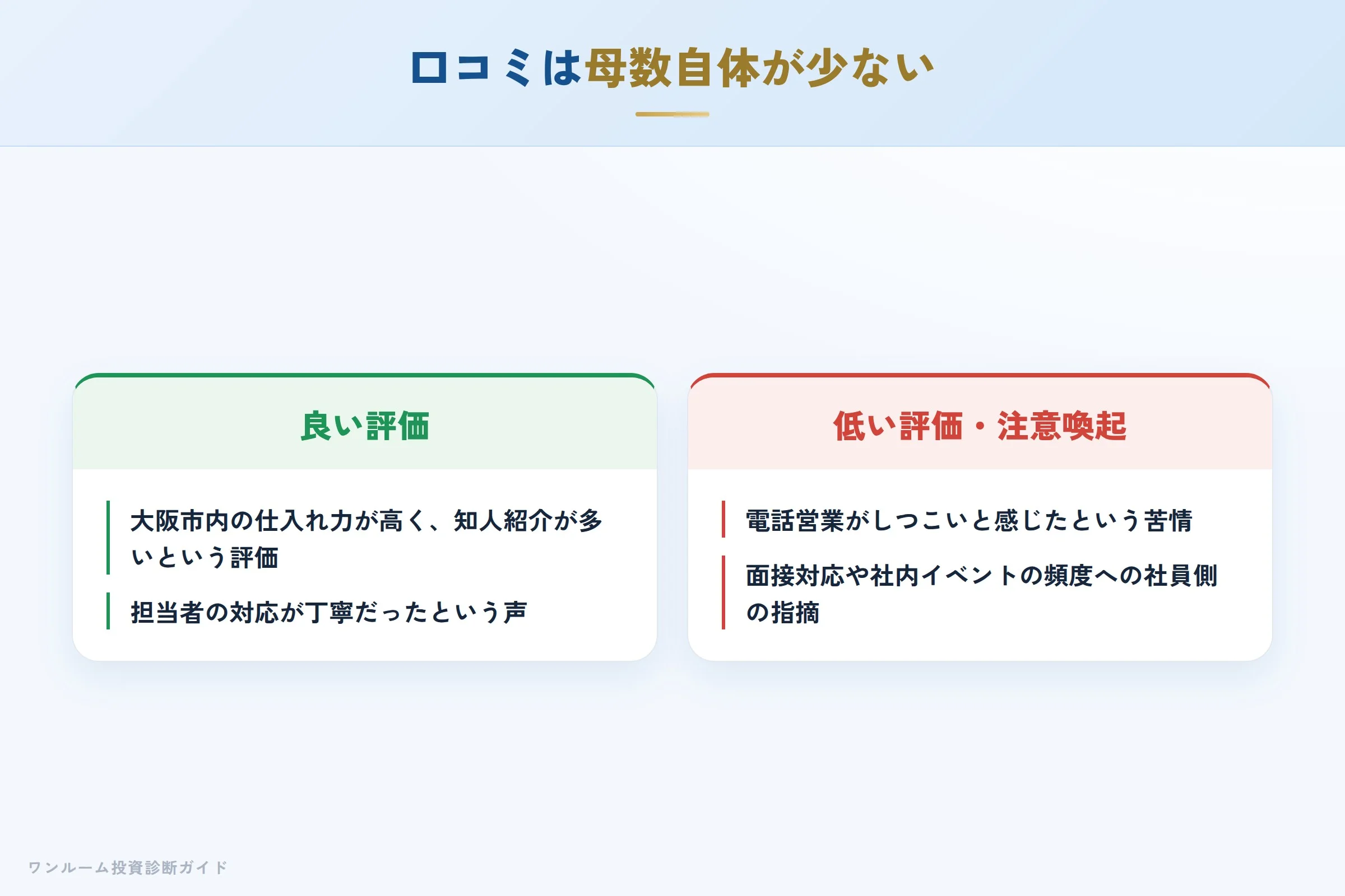 スタイルアジアンインベスターの良い口コミと悪い口コミの対比