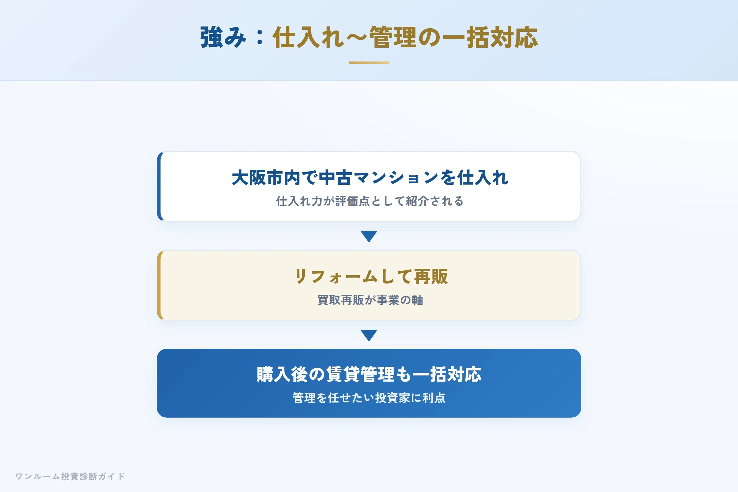 スタイルアジアンインベスターの強み