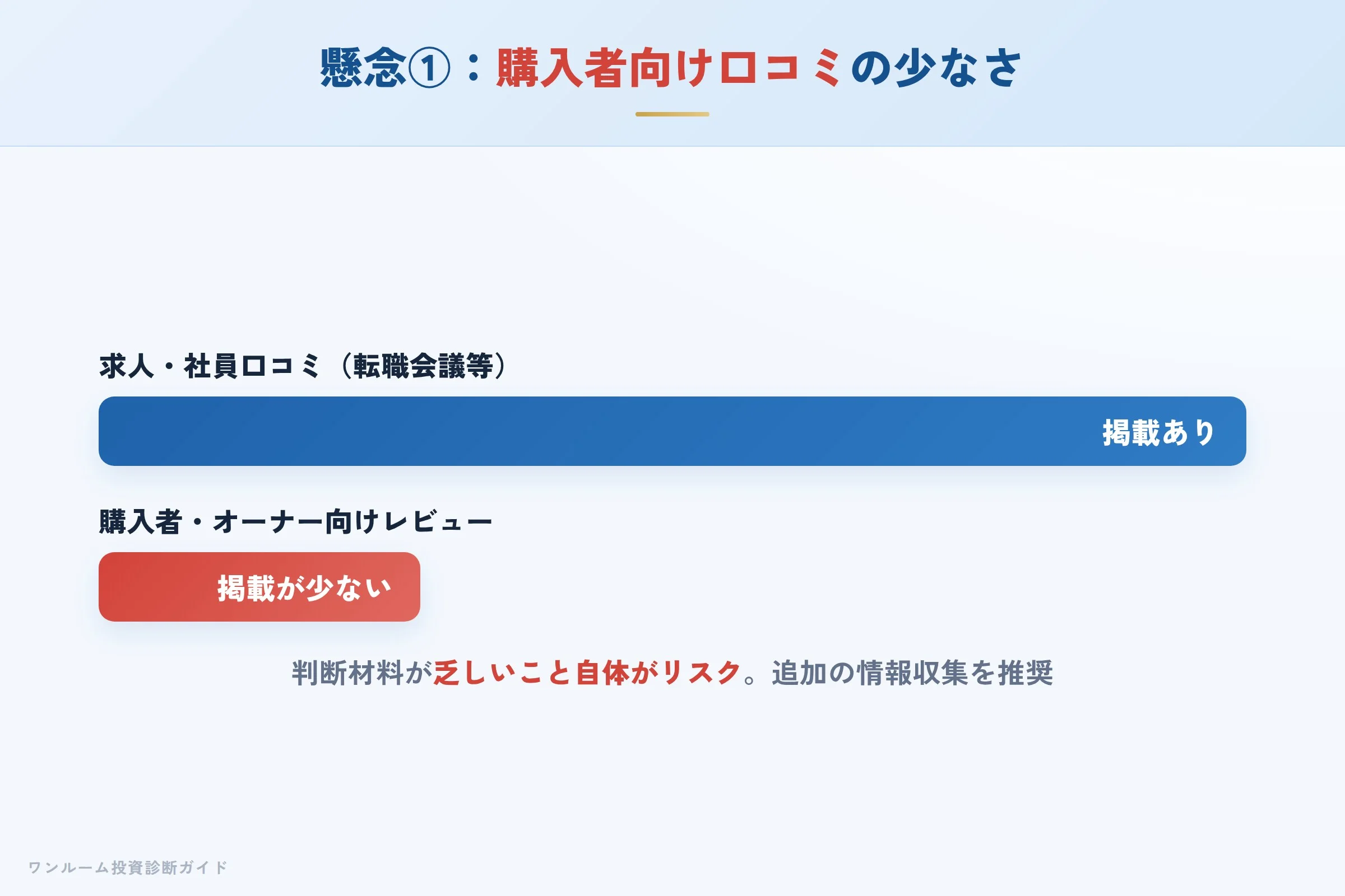 購入者向け口コミの少なさへの懸念