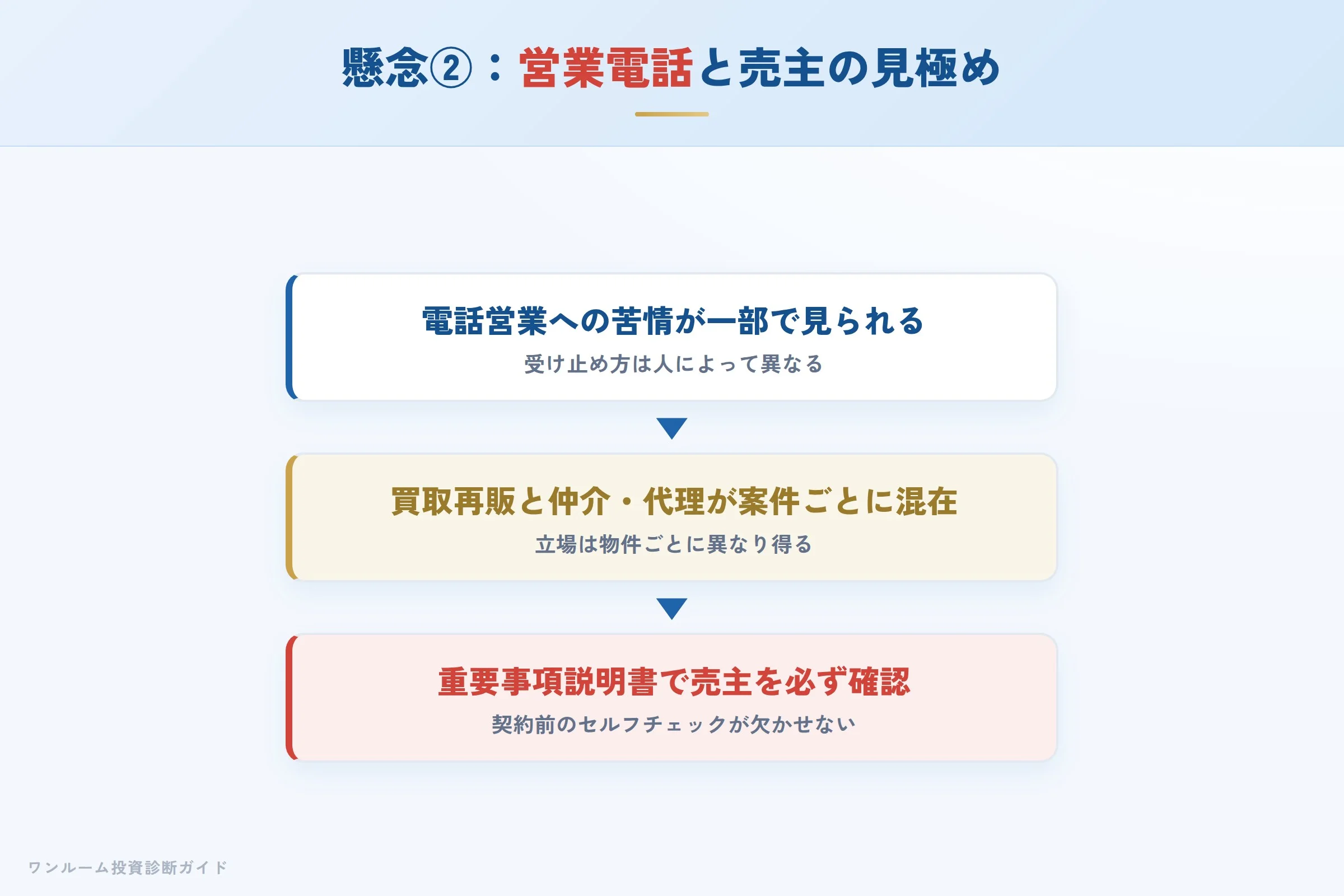 営業電話への苦情と売主の見極めへの懸念