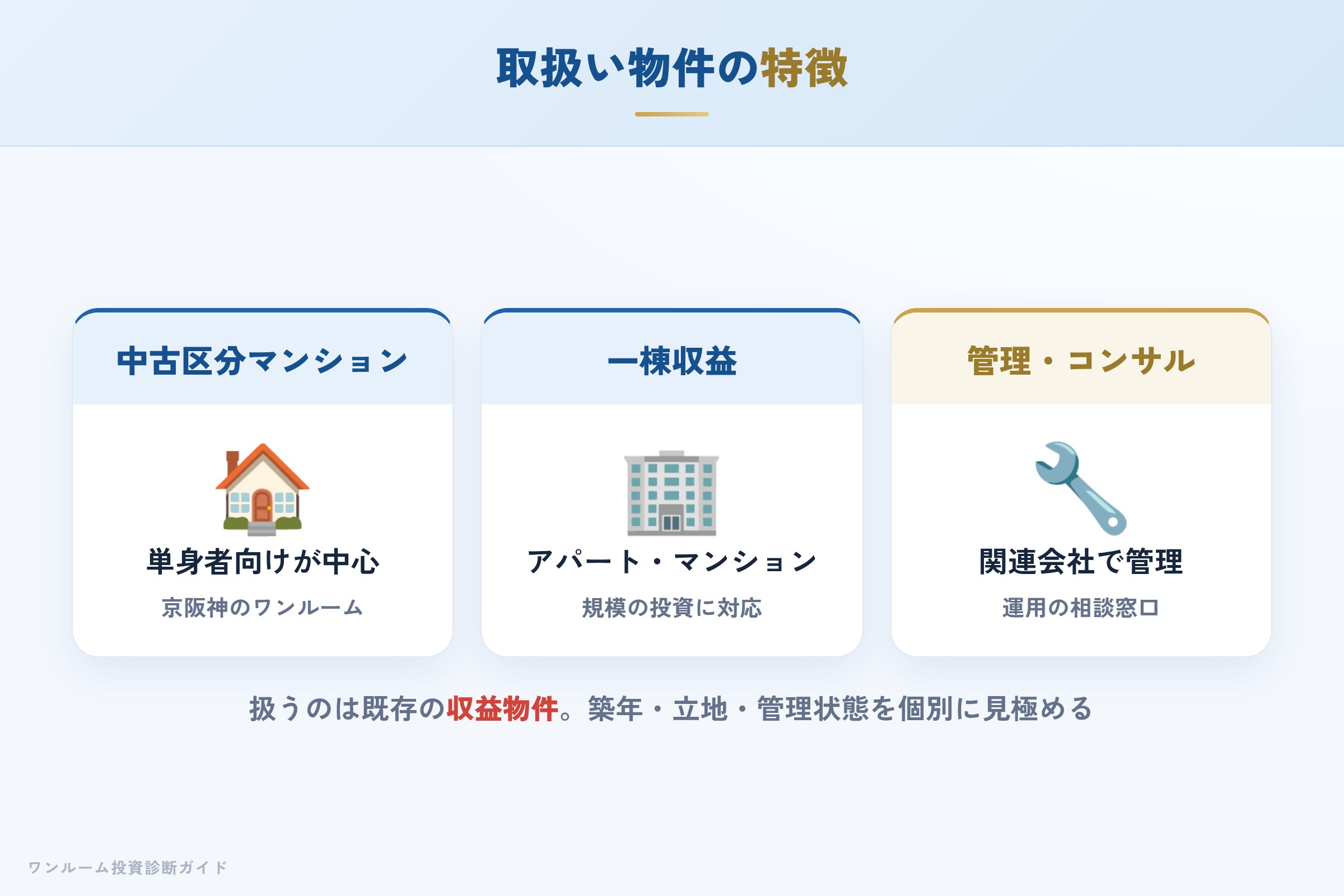 サントラストの物件ブランドの特徴