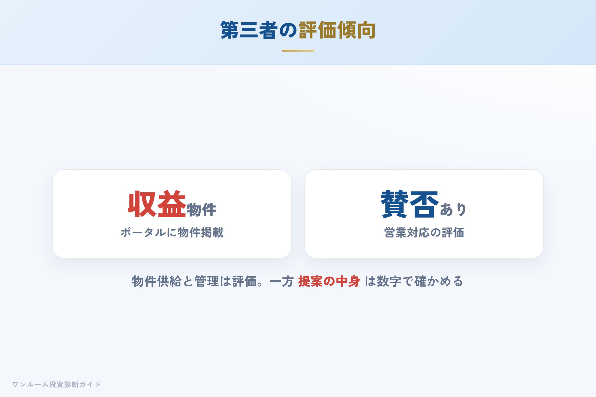 第三者サイトの評価傾向