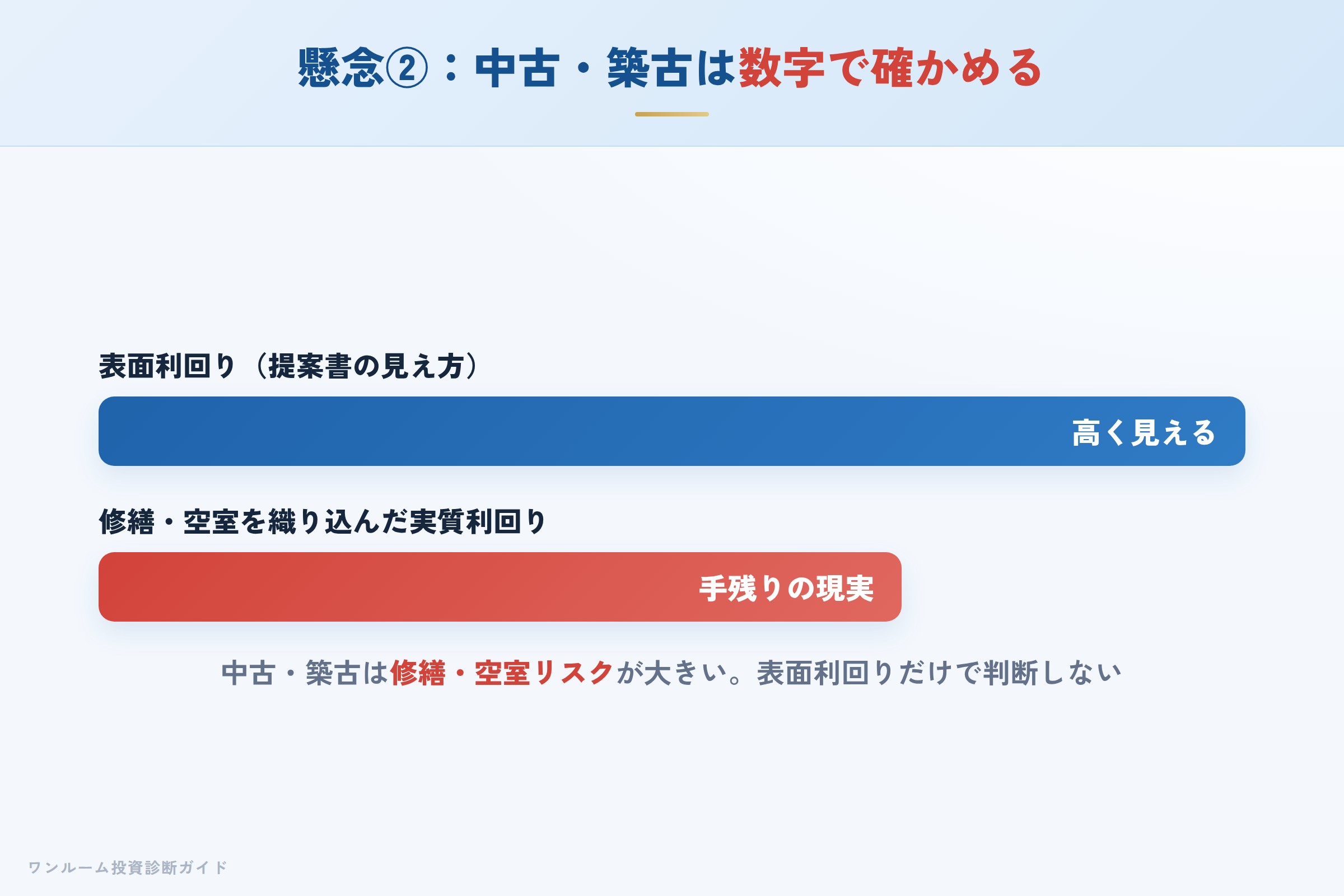 懸念②の整理