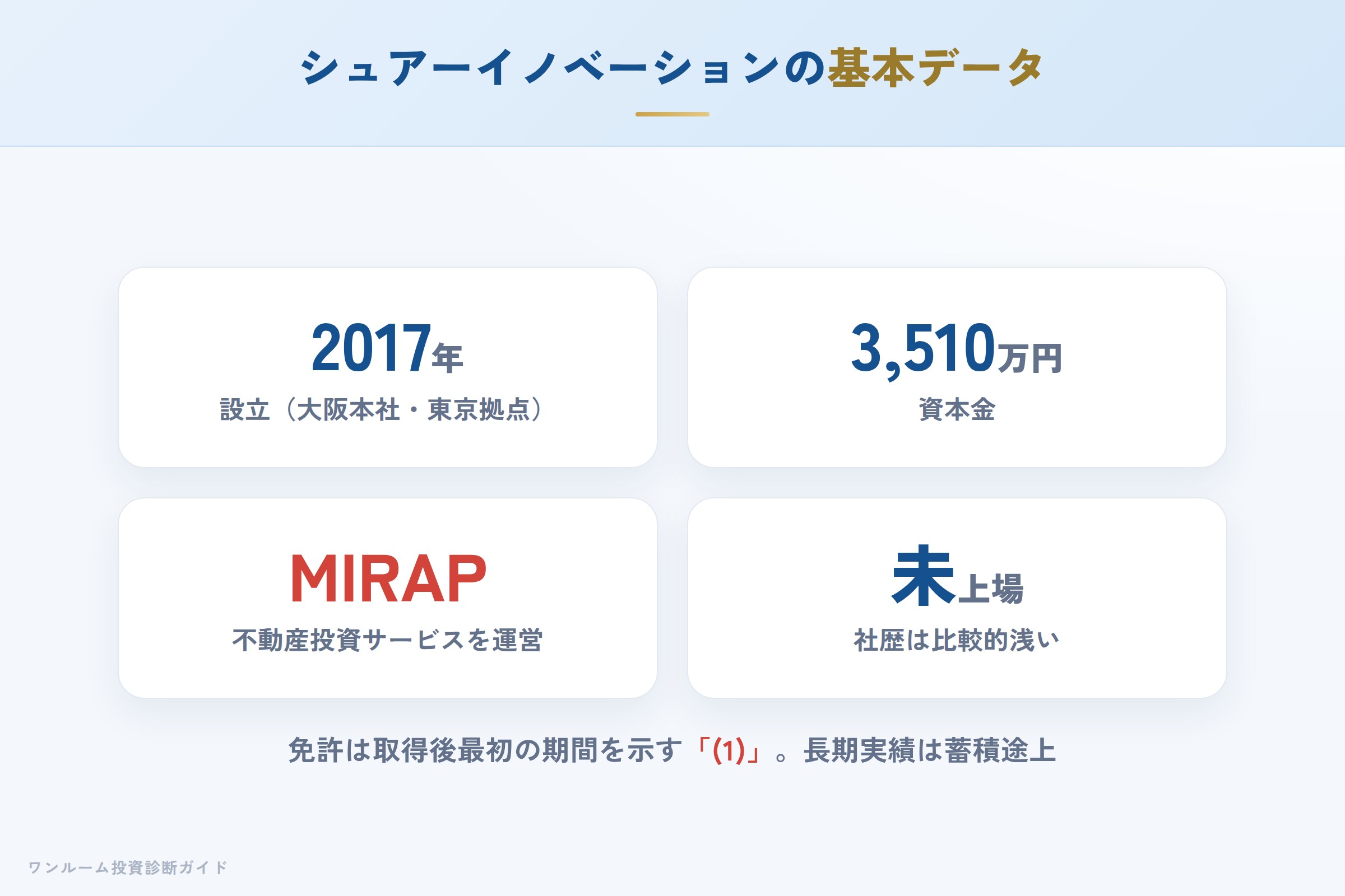 シュアーイノベーション株式会社の会社概要