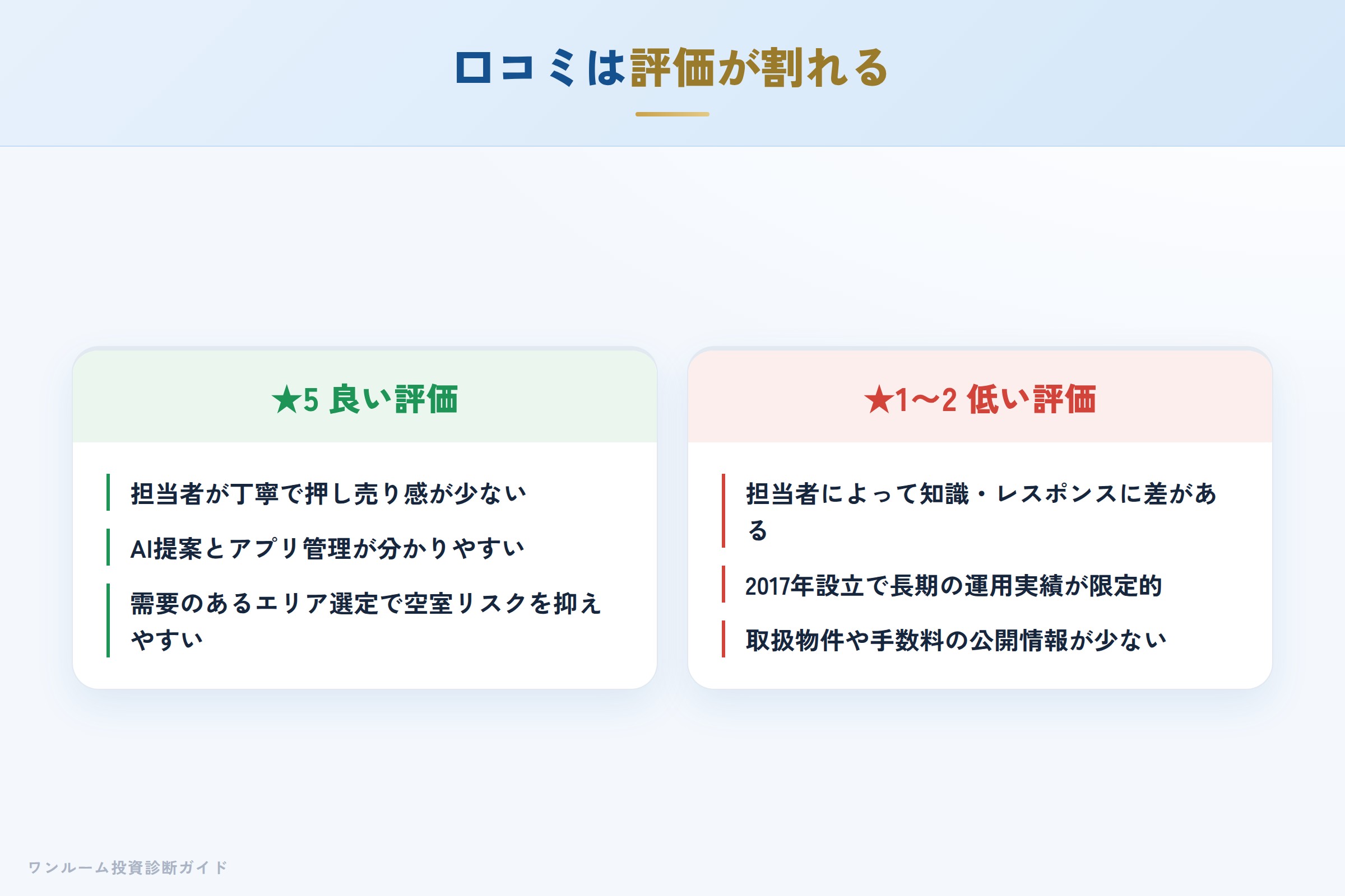 シュアーイノベーション（MIRAP）の良い口コミと悪い口コミの対比
