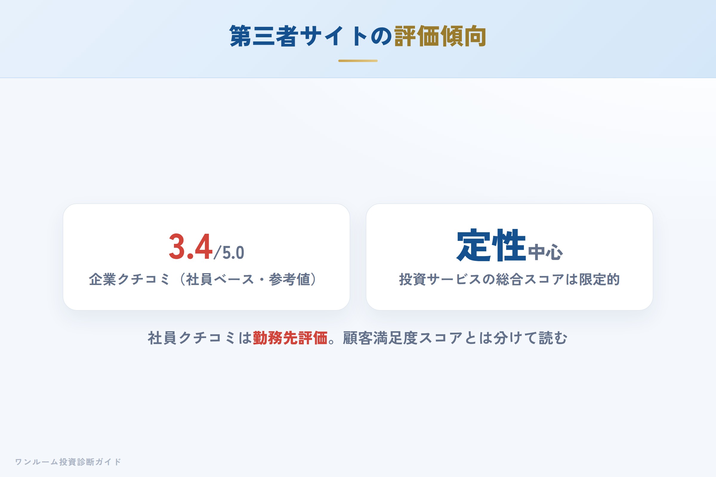 第三者サイトの評価傾向