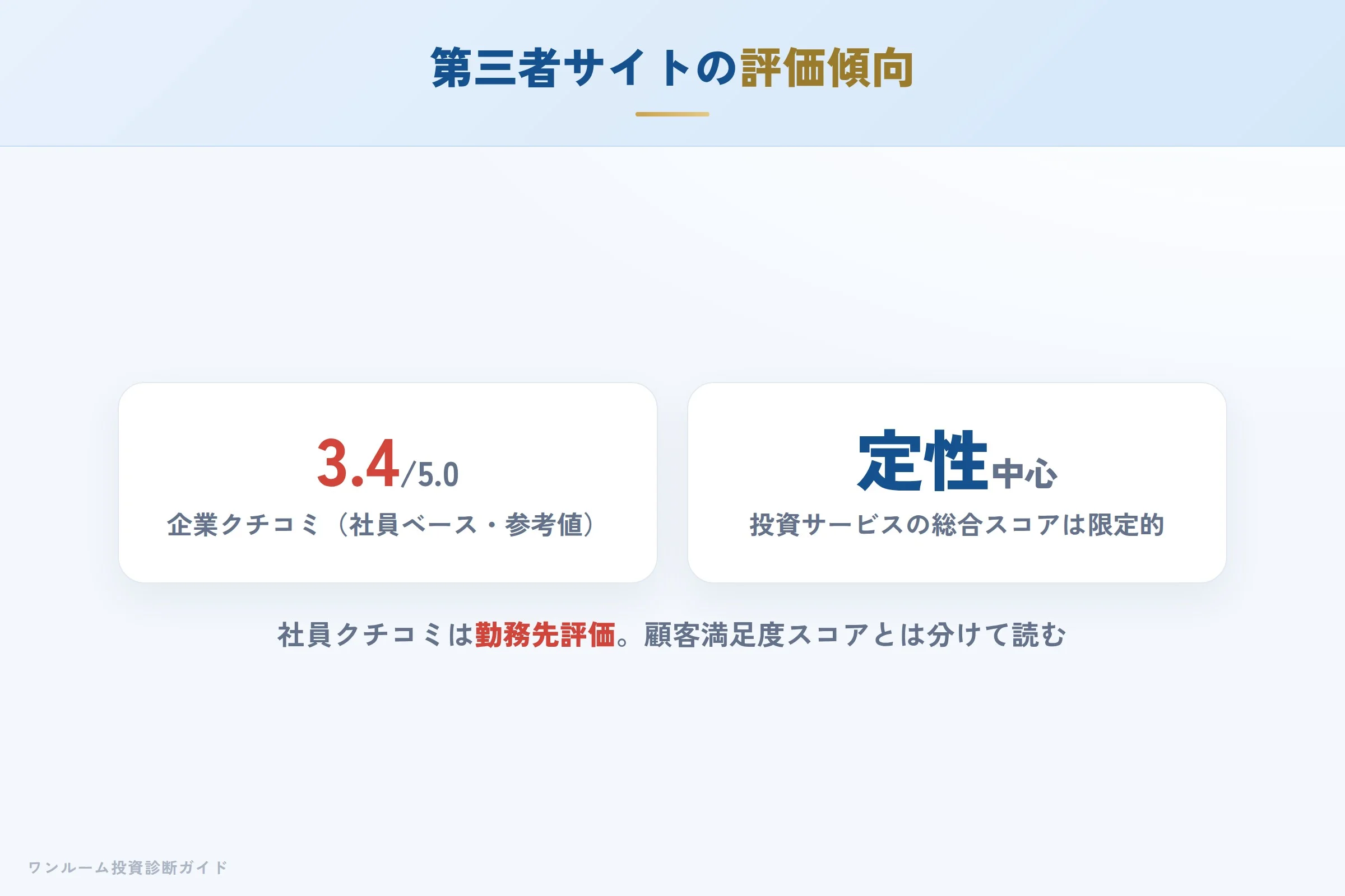 第三者サイトの評価傾向