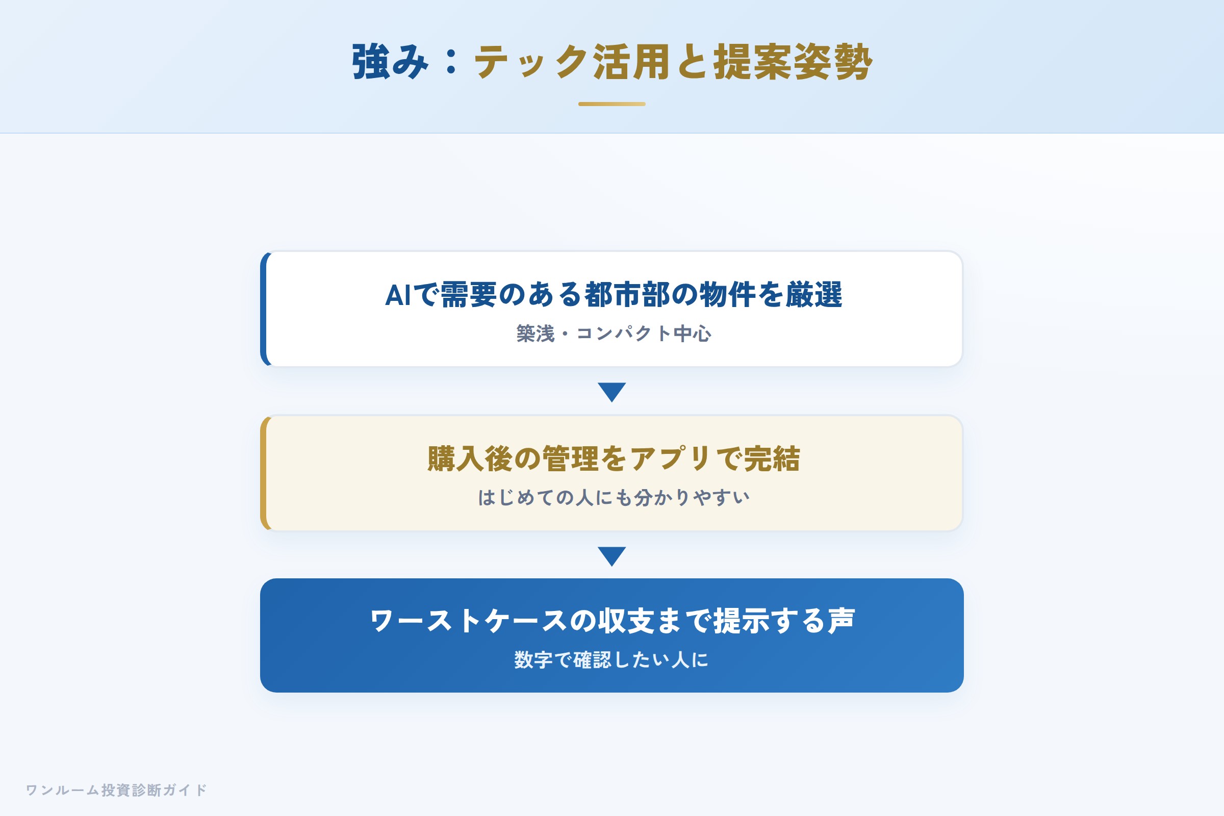 シュアーイノベーション（MIRAP）の強み