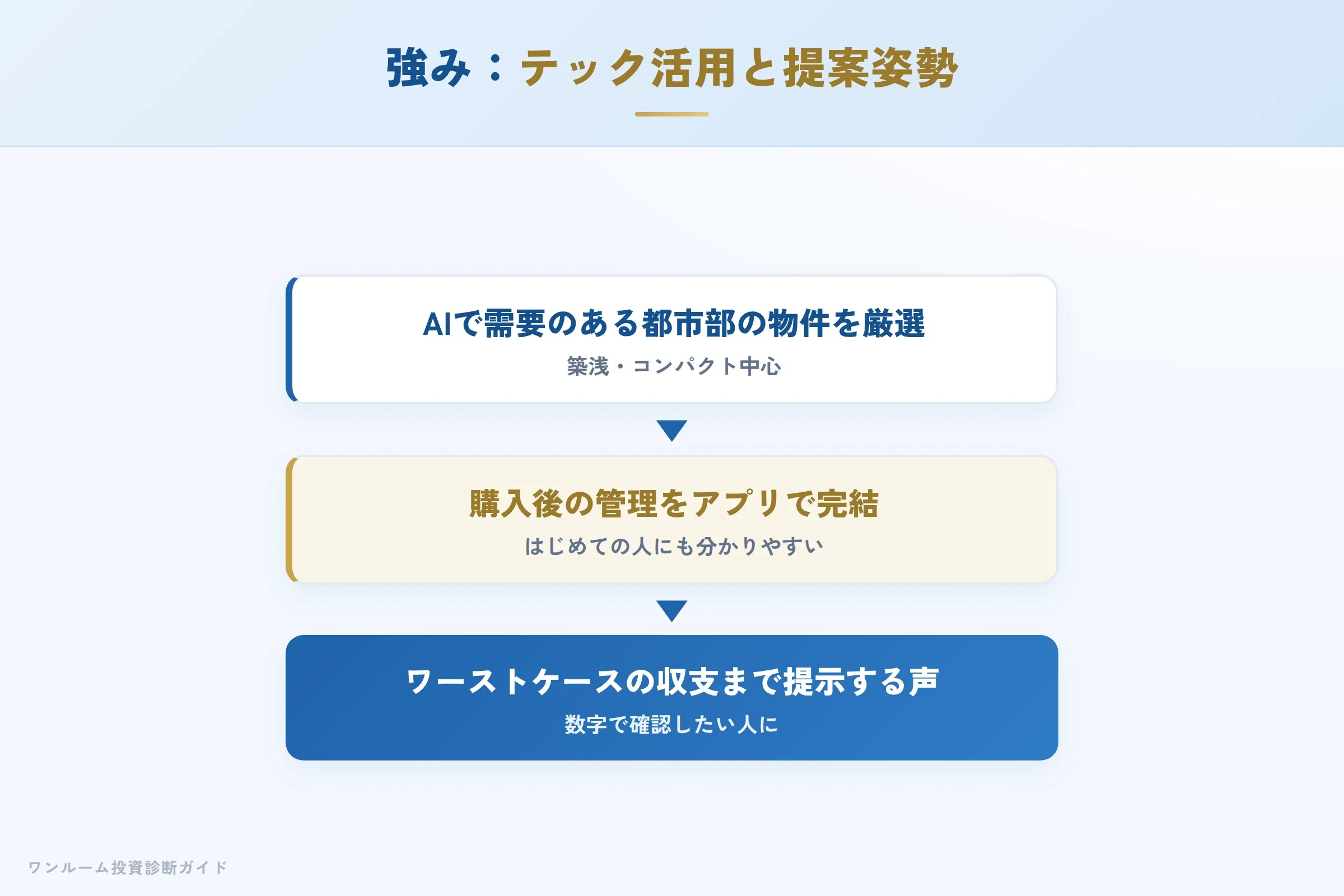 シュアーイノベーション(MIRAP)の強み