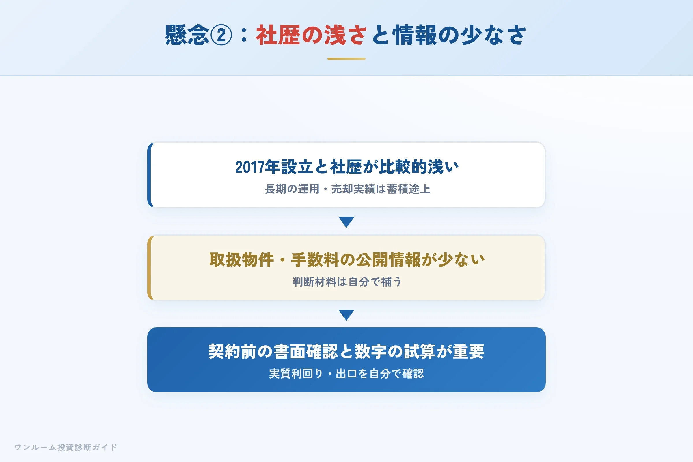 社歴の浅さと情報開示の注意