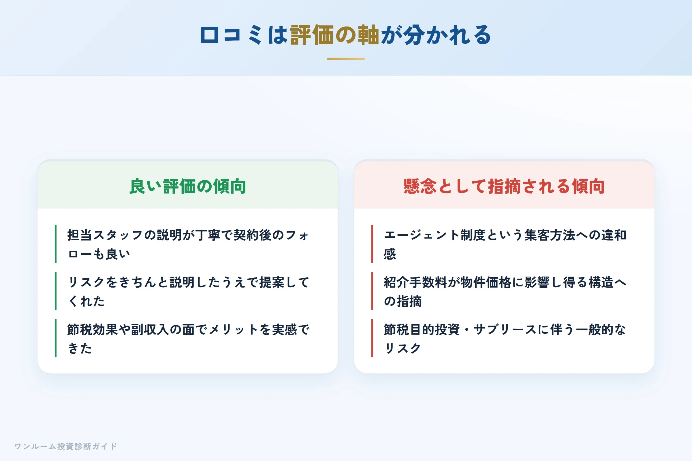 スイッチフェアの良い口コミと懸念の声の対比