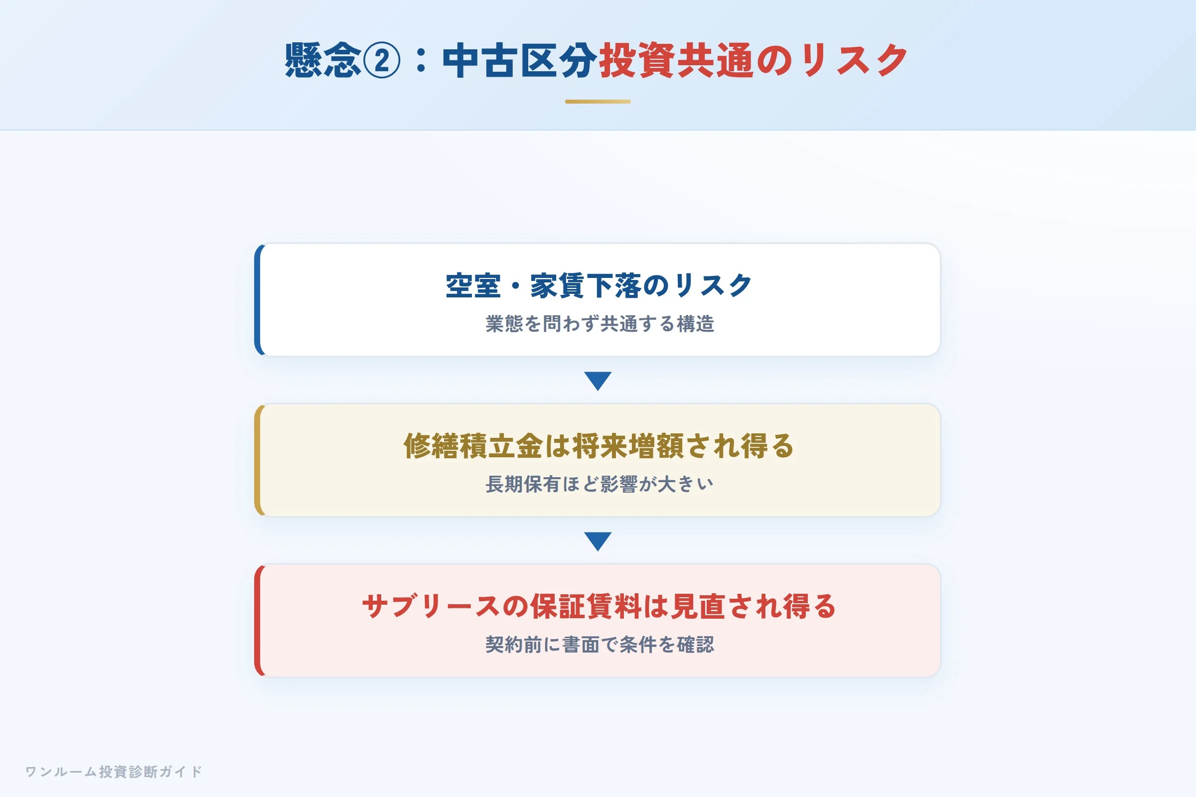 中古区分マンション投資に共通する確認ポイント