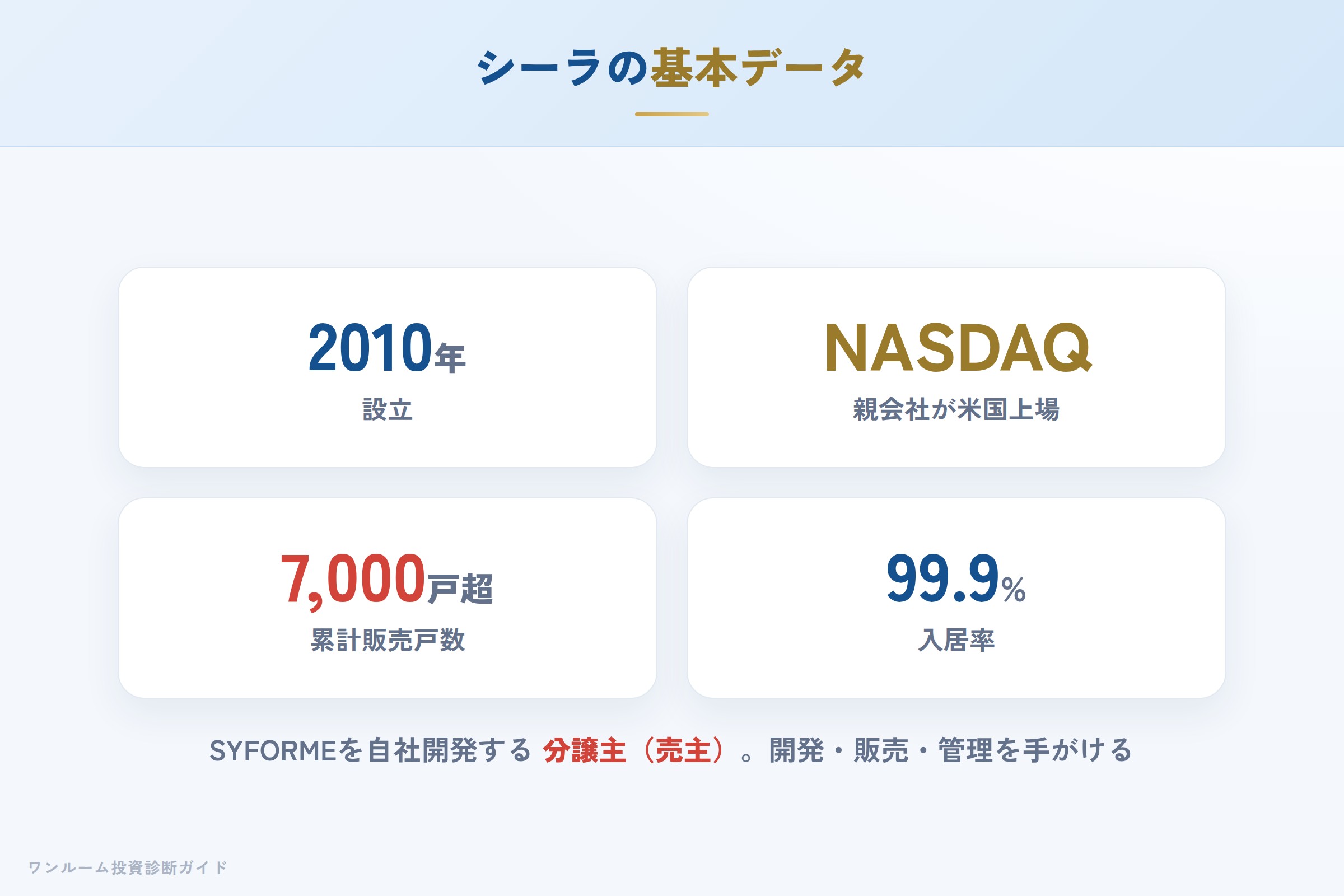 株式会社シーラの会社概要（設立・免許・親会社の上場）