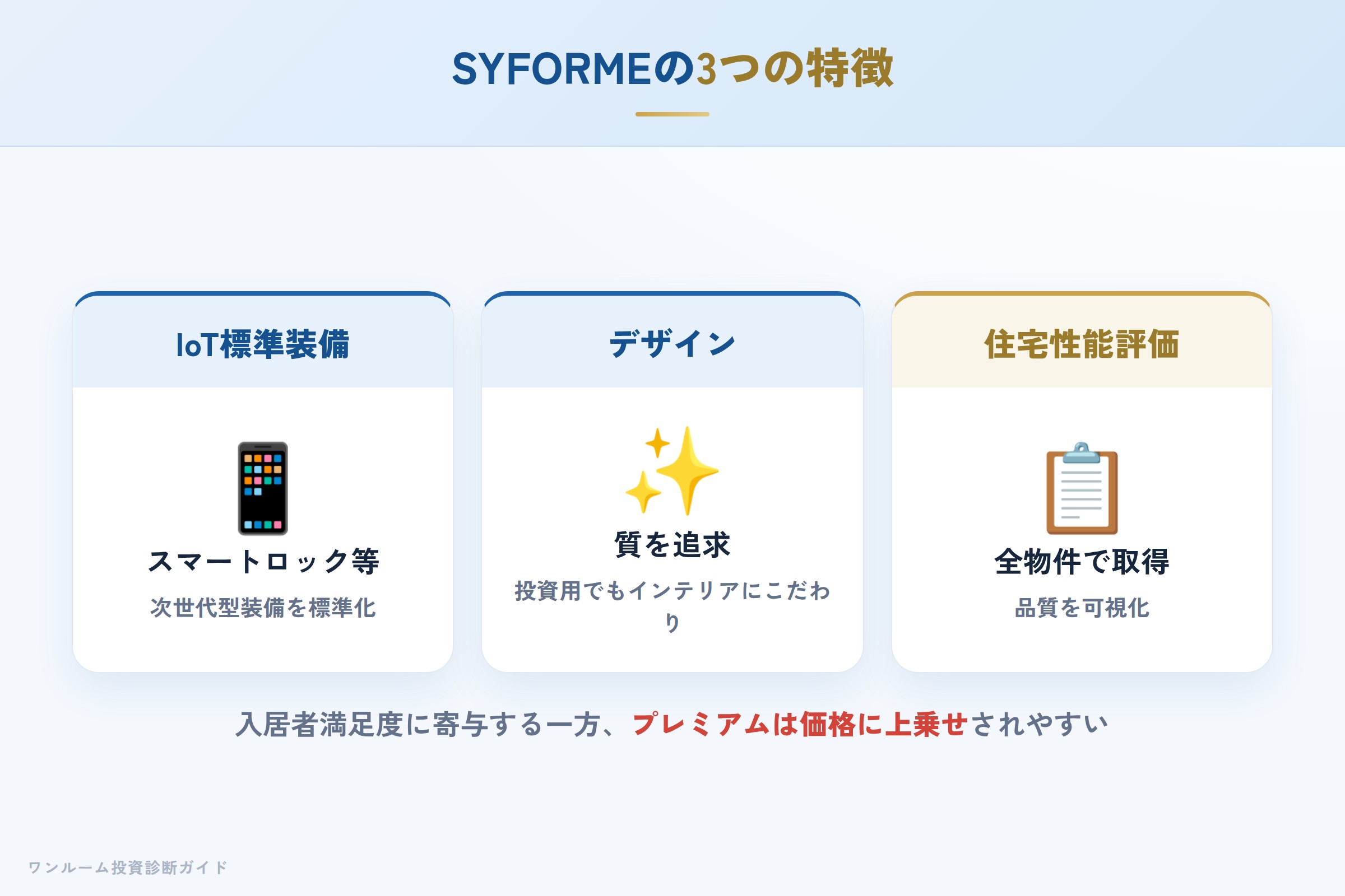 SYFORMEの特徴（IoT・デザイン・住宅性能評価）