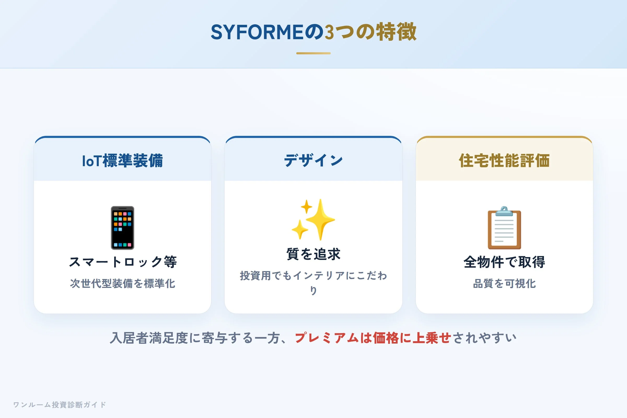SYFORMEの特徴(IoT・デザイン・住宅性能評価)