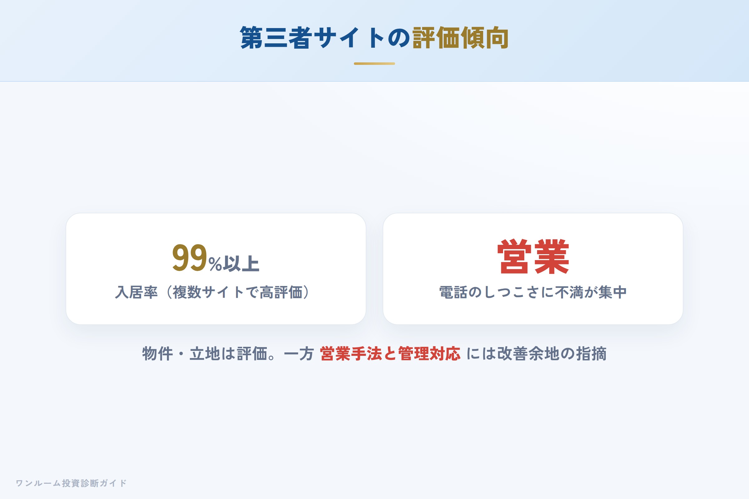 第三者サイトの評価傾向（入居率は高評価・営業電話に不満）