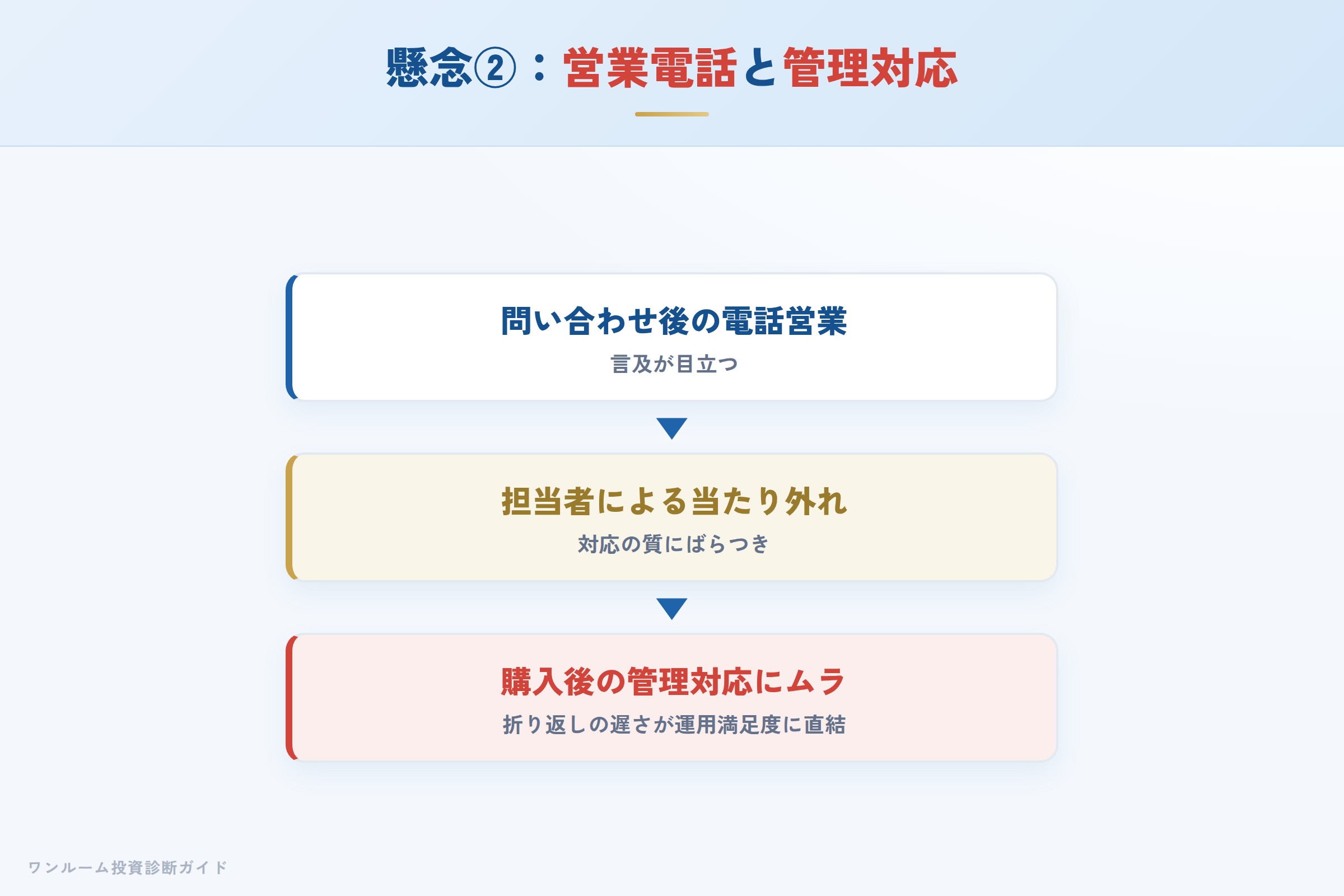 営業電話のしつこさと管理対応の品質ムラ