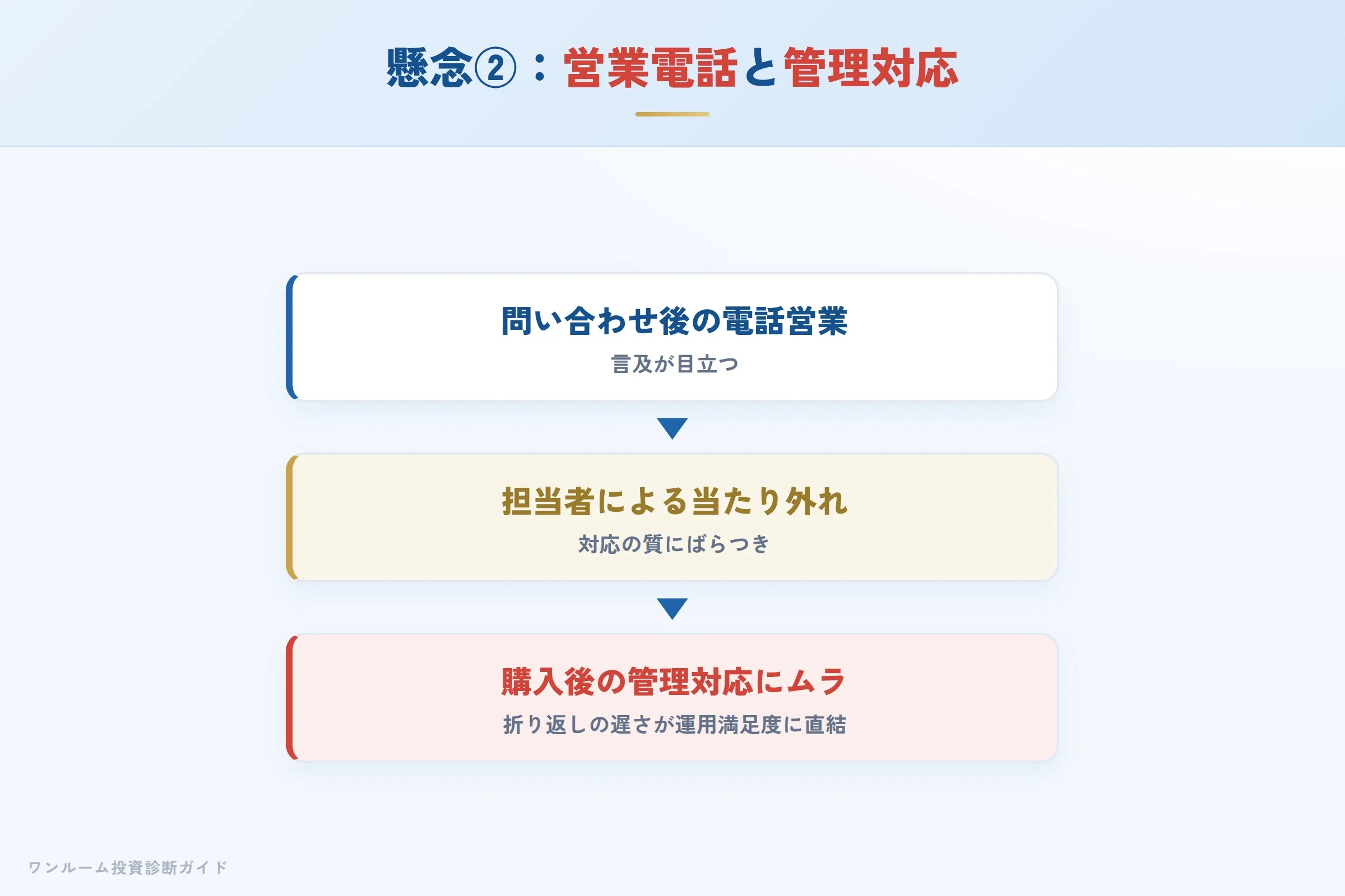 営業電話のしつこさと管理対応の品質ムラ