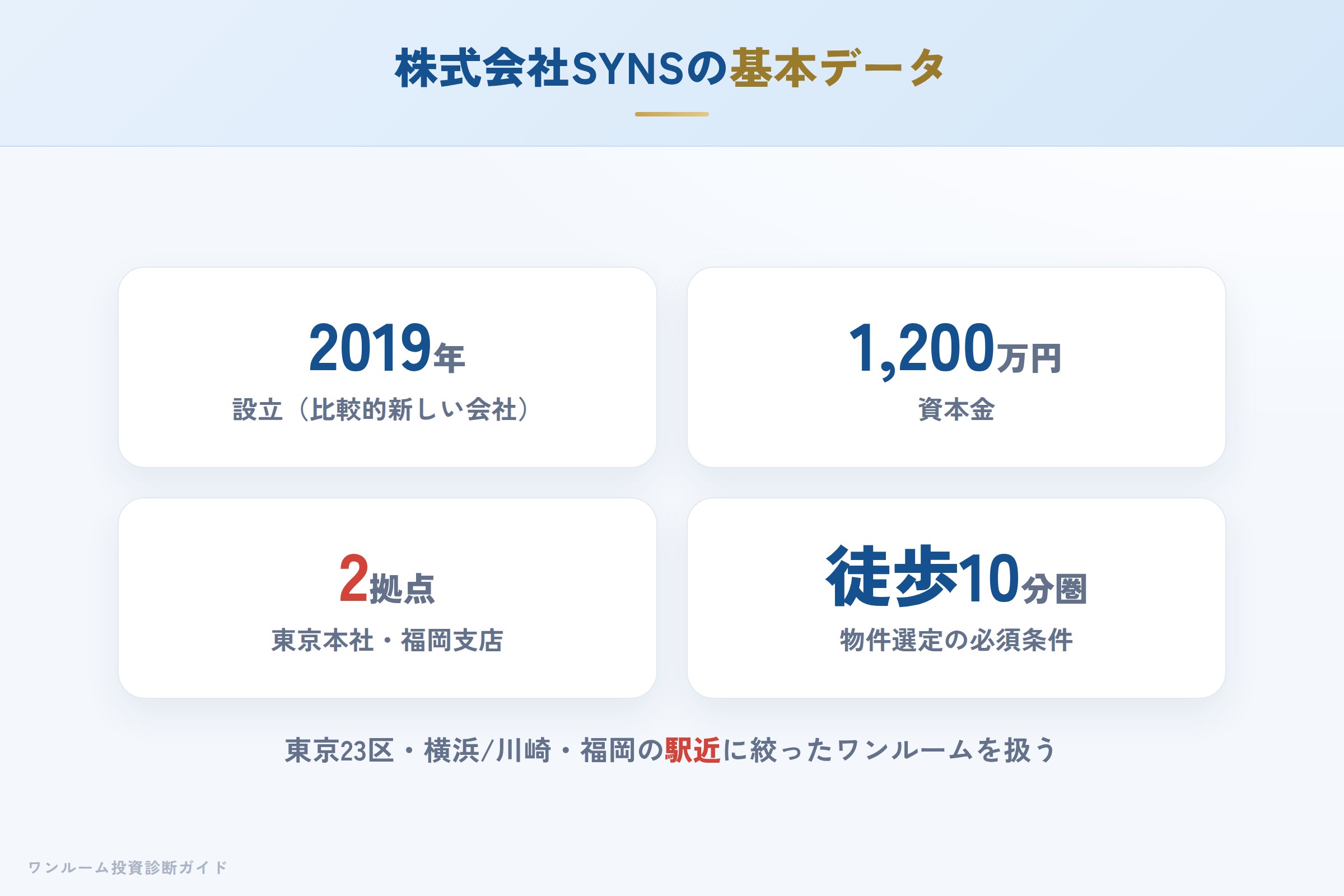 syns-hyoban 図解01 会社概要