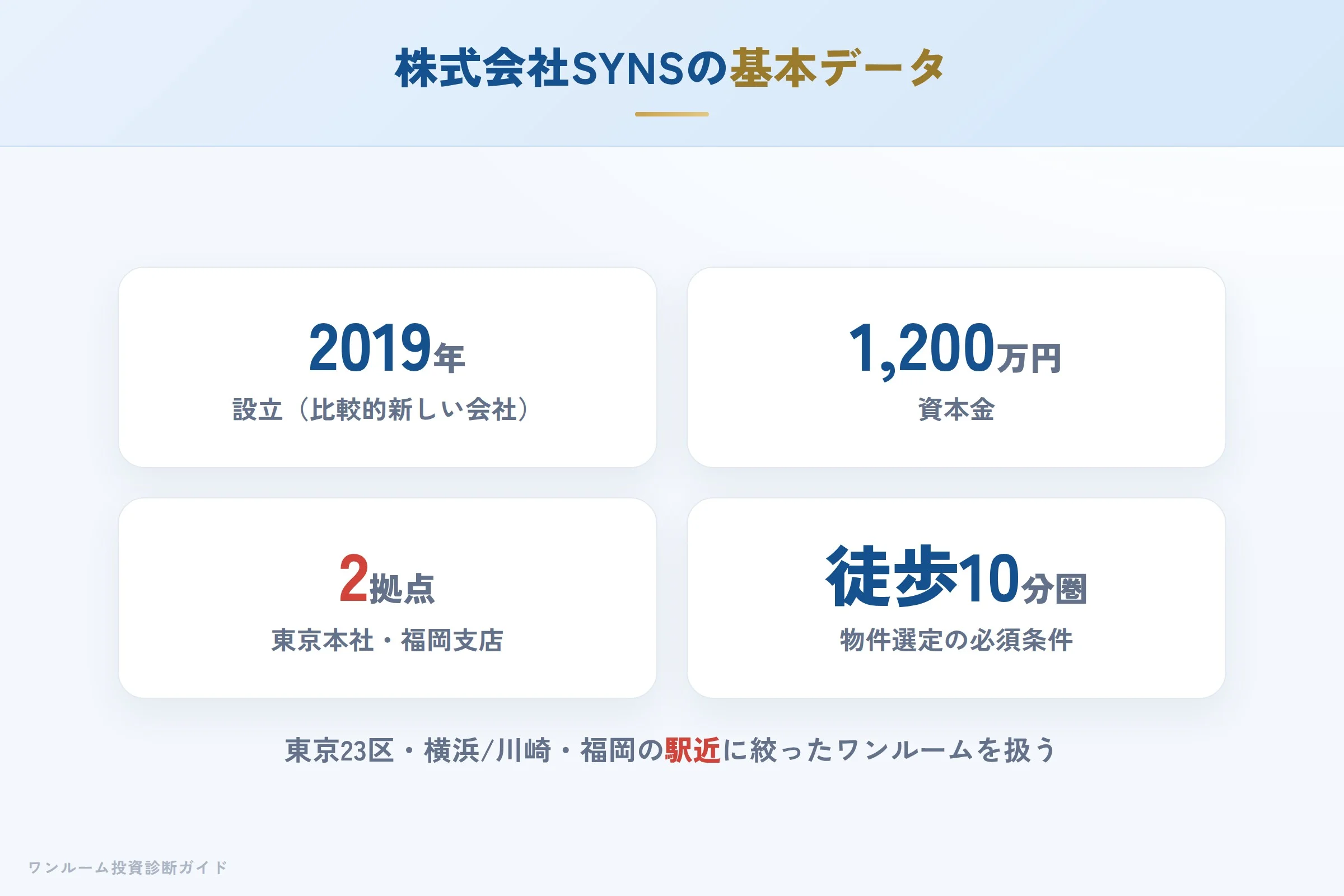 syns-hyoban 図解01 会社概要
