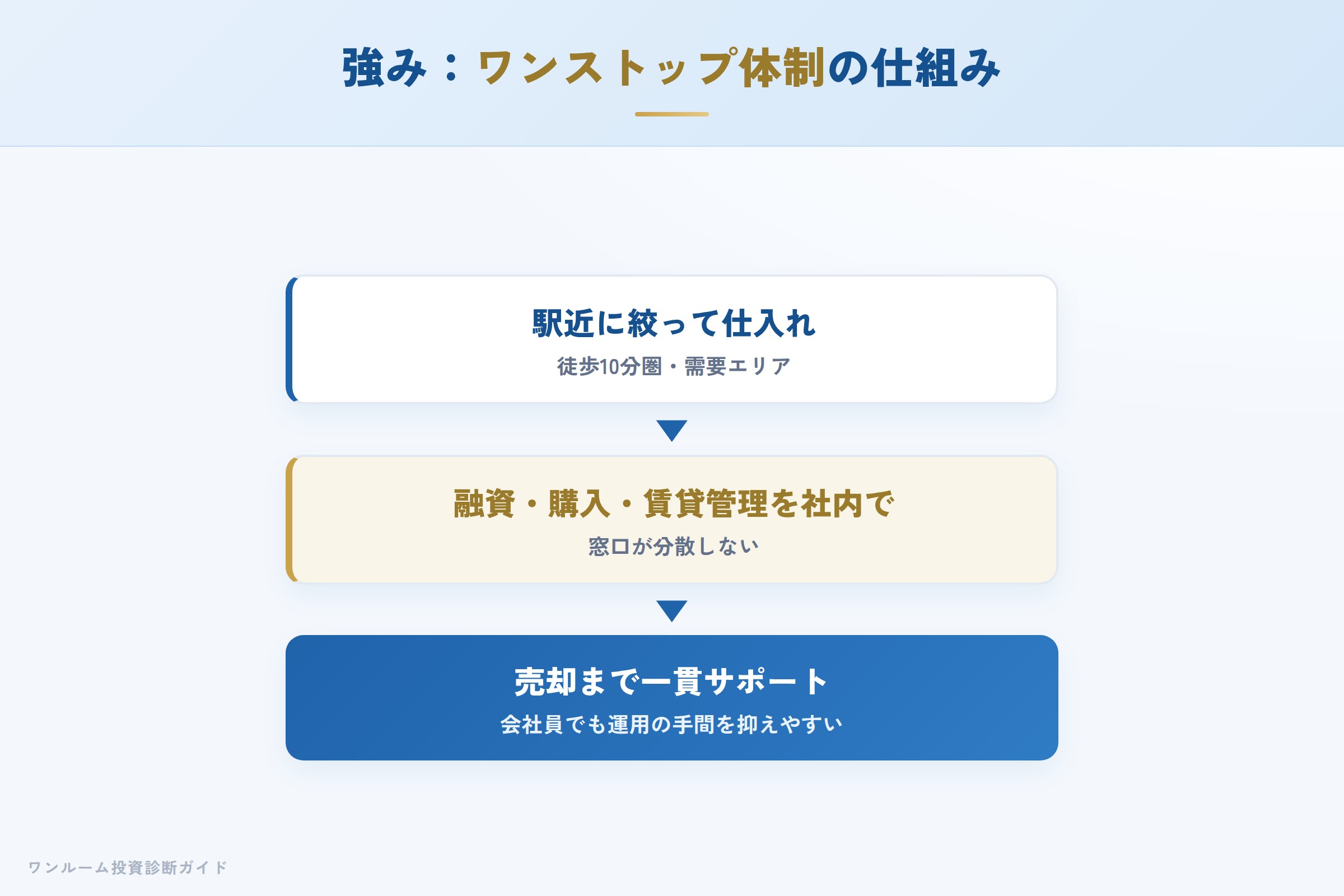 syns-hyoban 図解05 AIが整理する強み