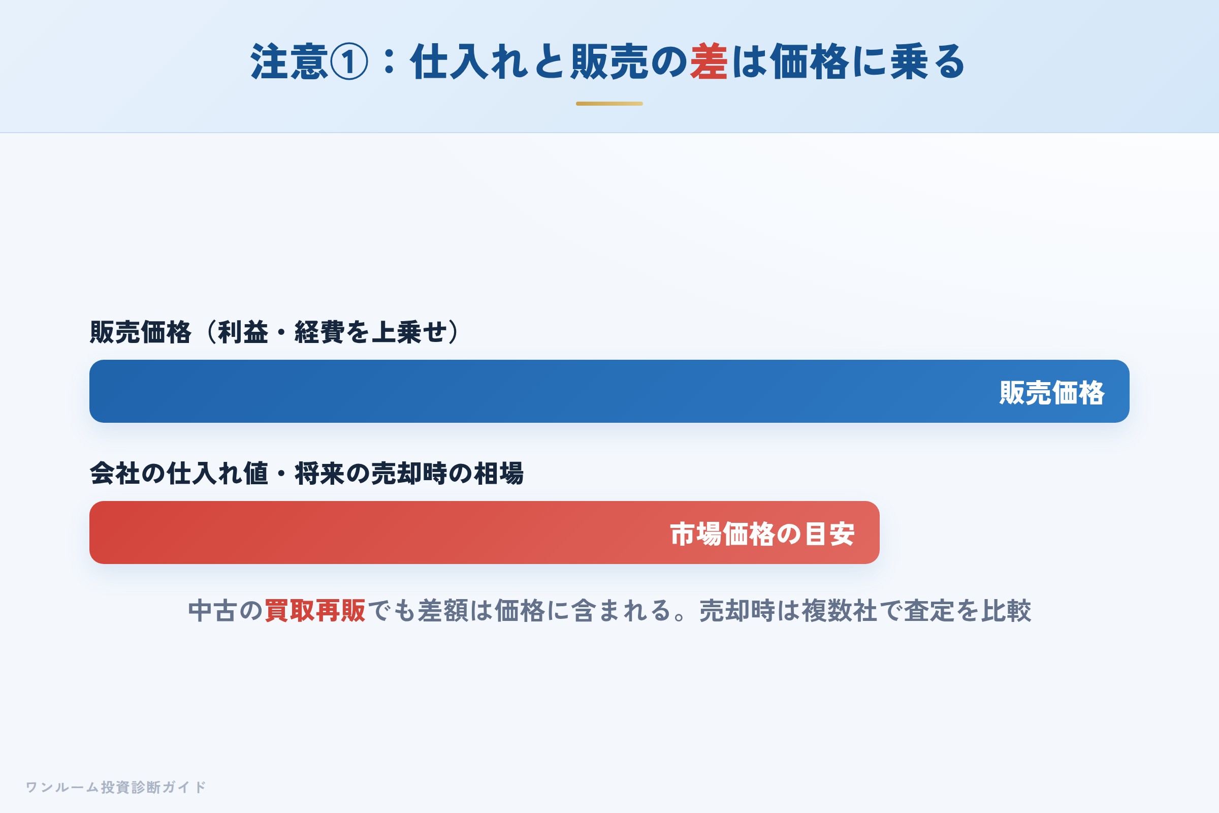 syns-hyoban 図解06 注意点①