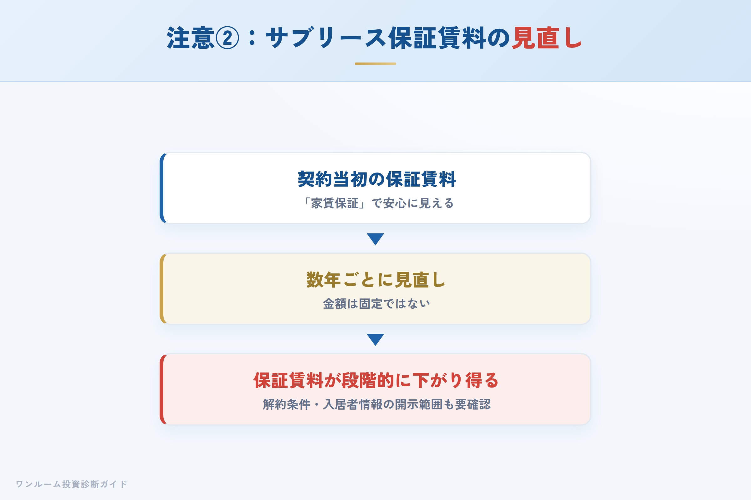 syns-hyoban 図解07 注意点②