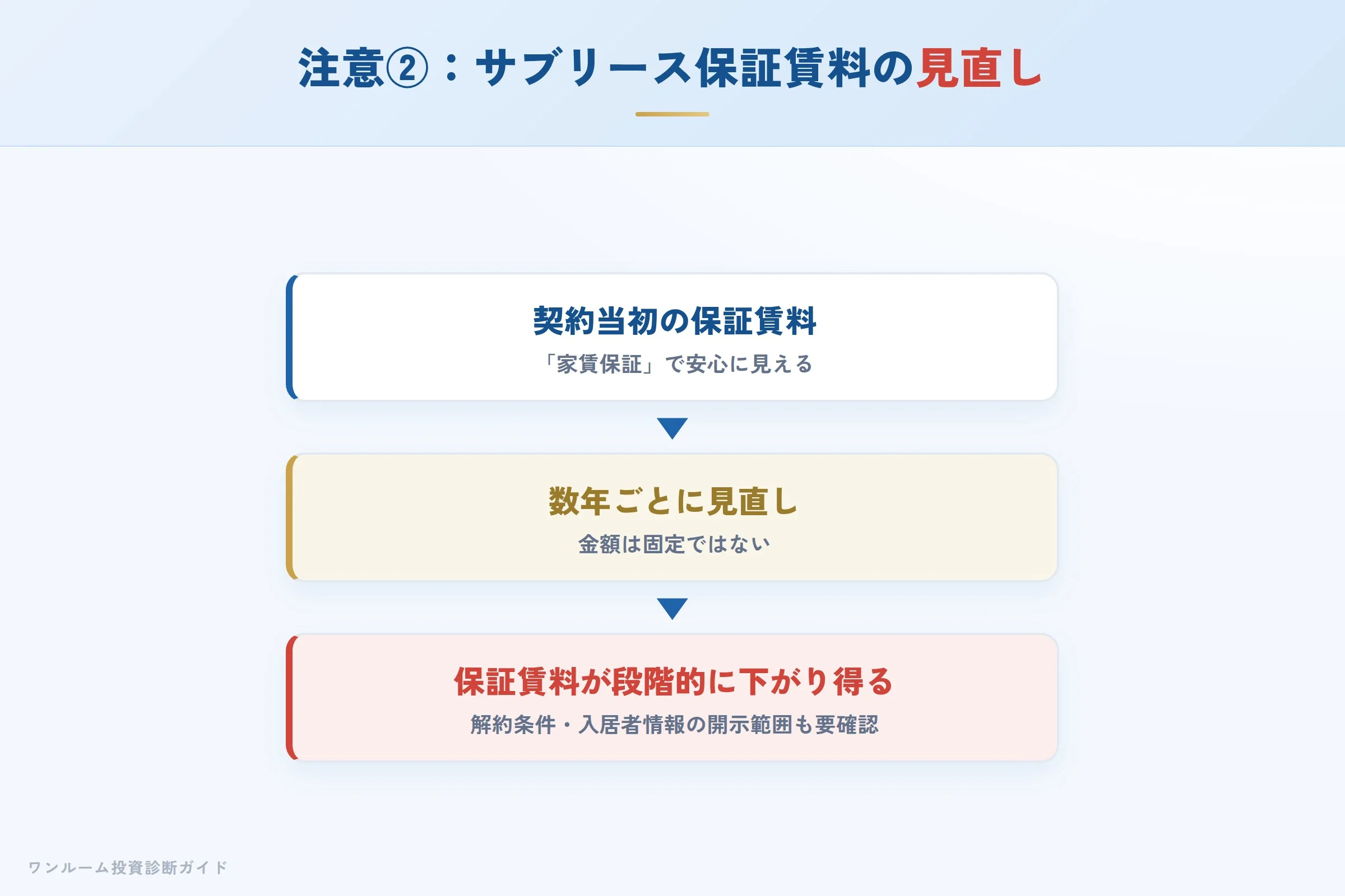 syns-hyoban 図解07 注意点②