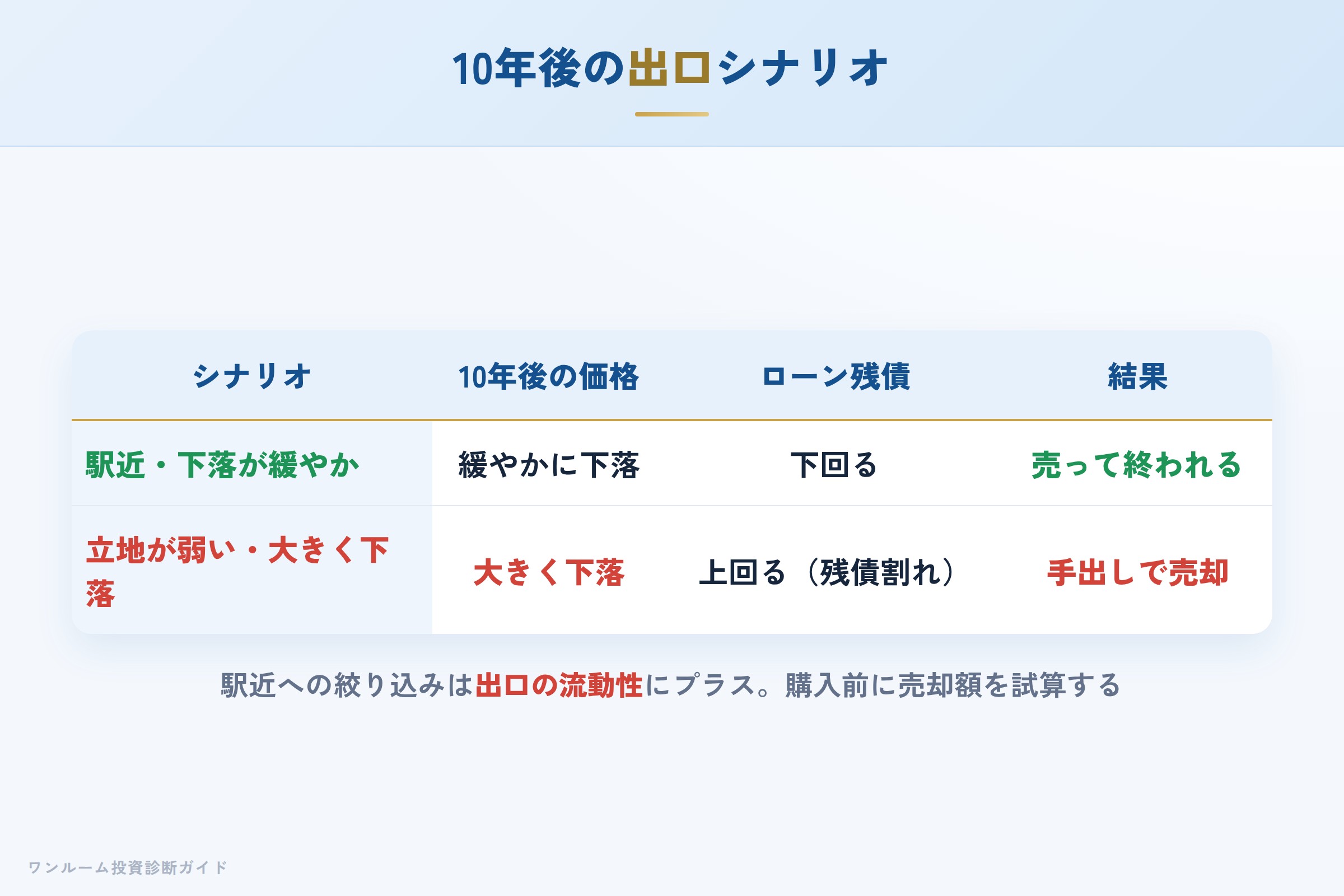 syns-hyoban 図解09 10年後の出口
